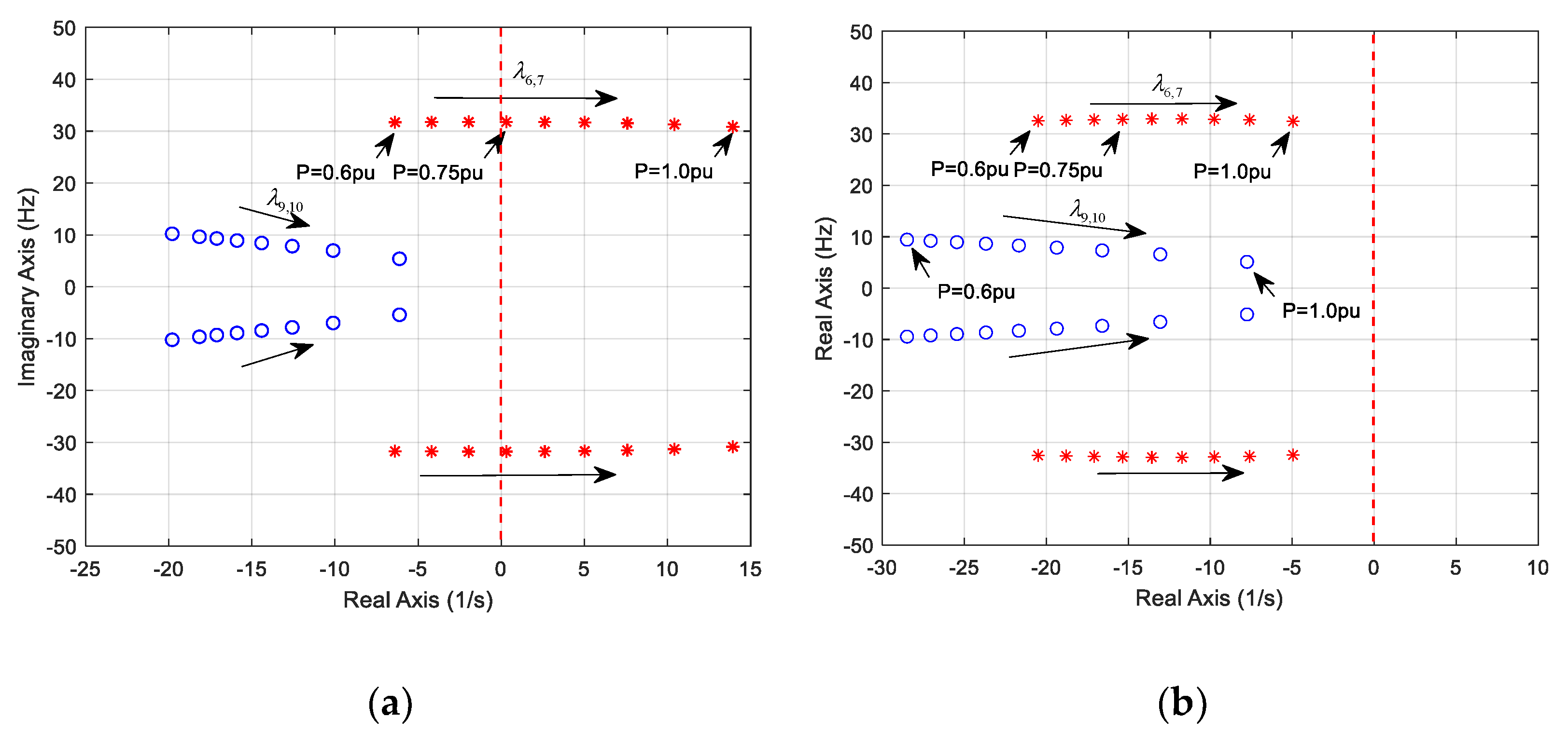 Energies 13 05225 g010
