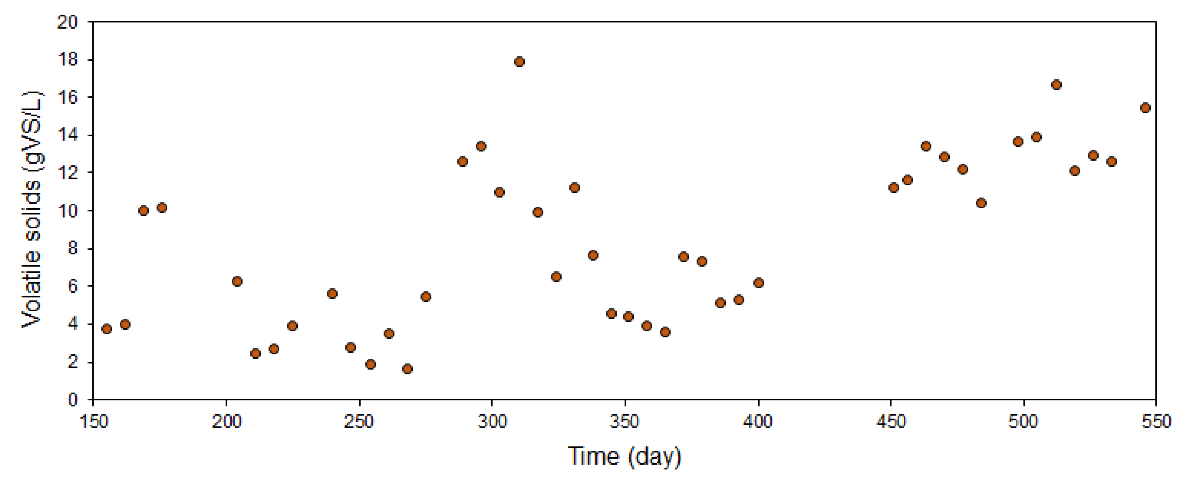 Energies 13 05484 g003