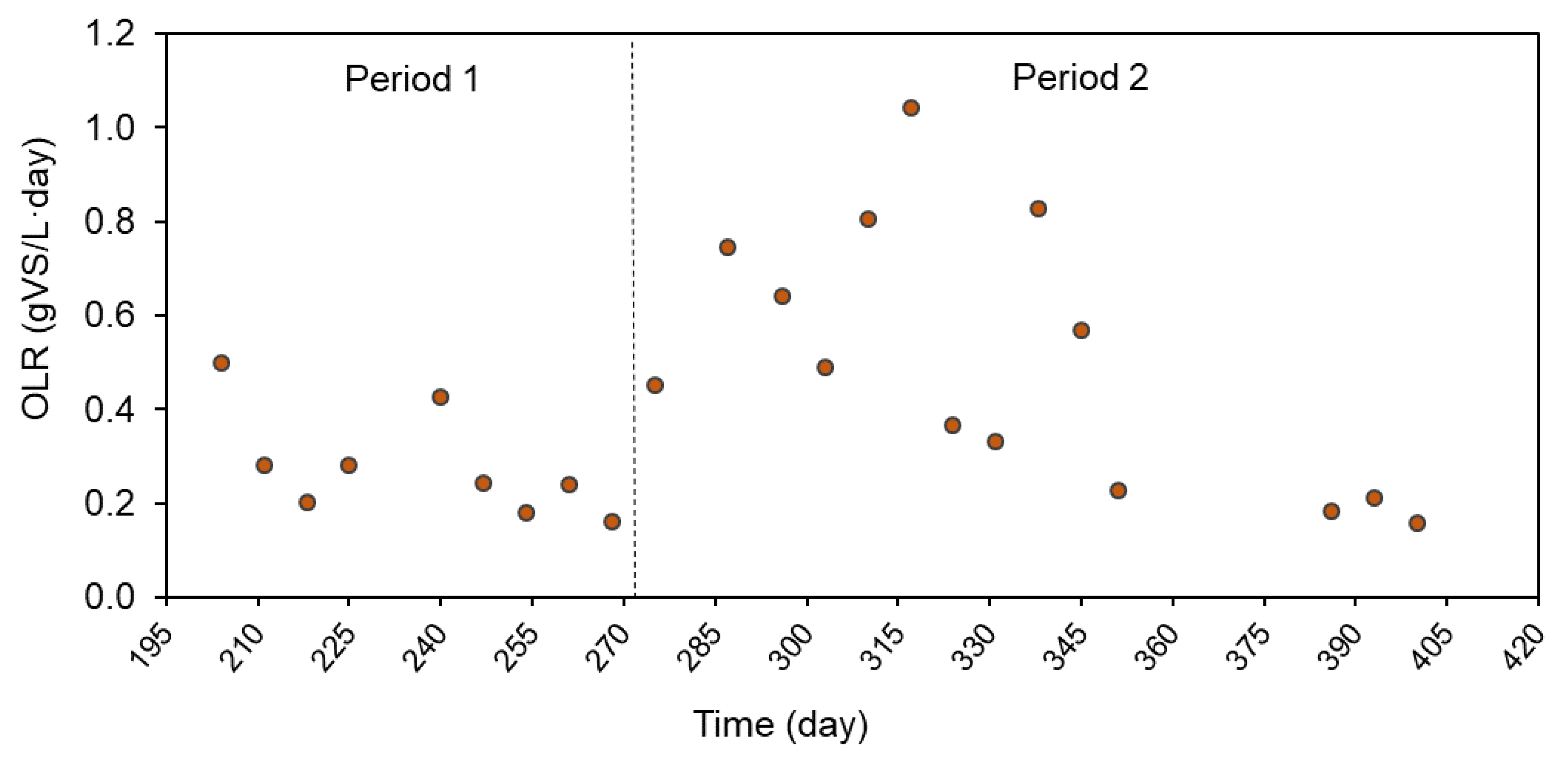 Energies 13 05484 g005