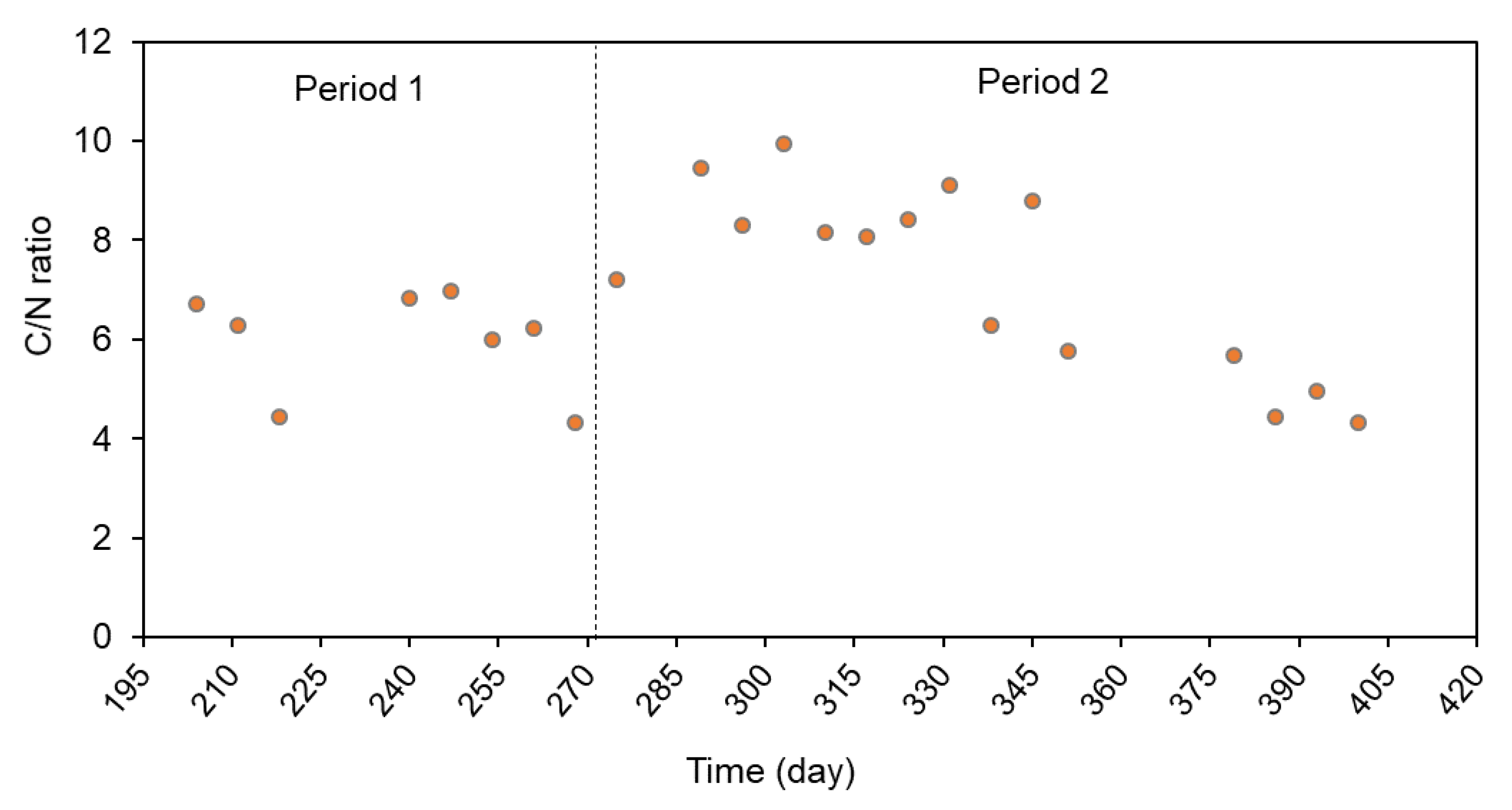 Energies 13 05484 g007