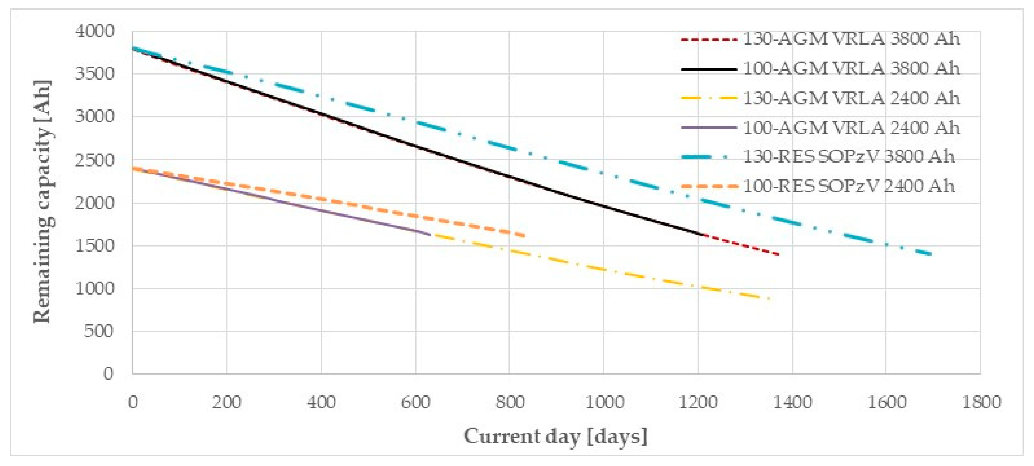 Energies 13 05550 g009