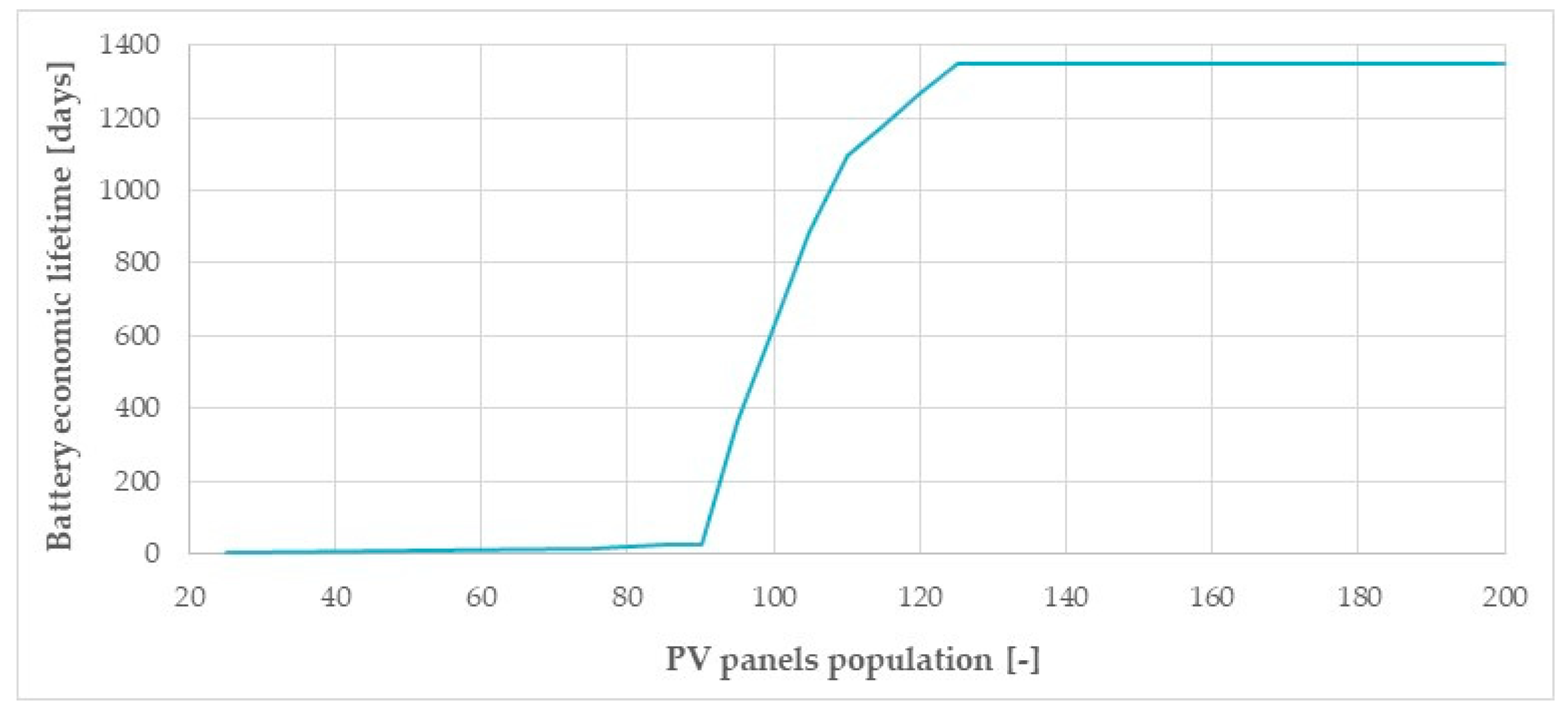 Energies 13 05550 g010