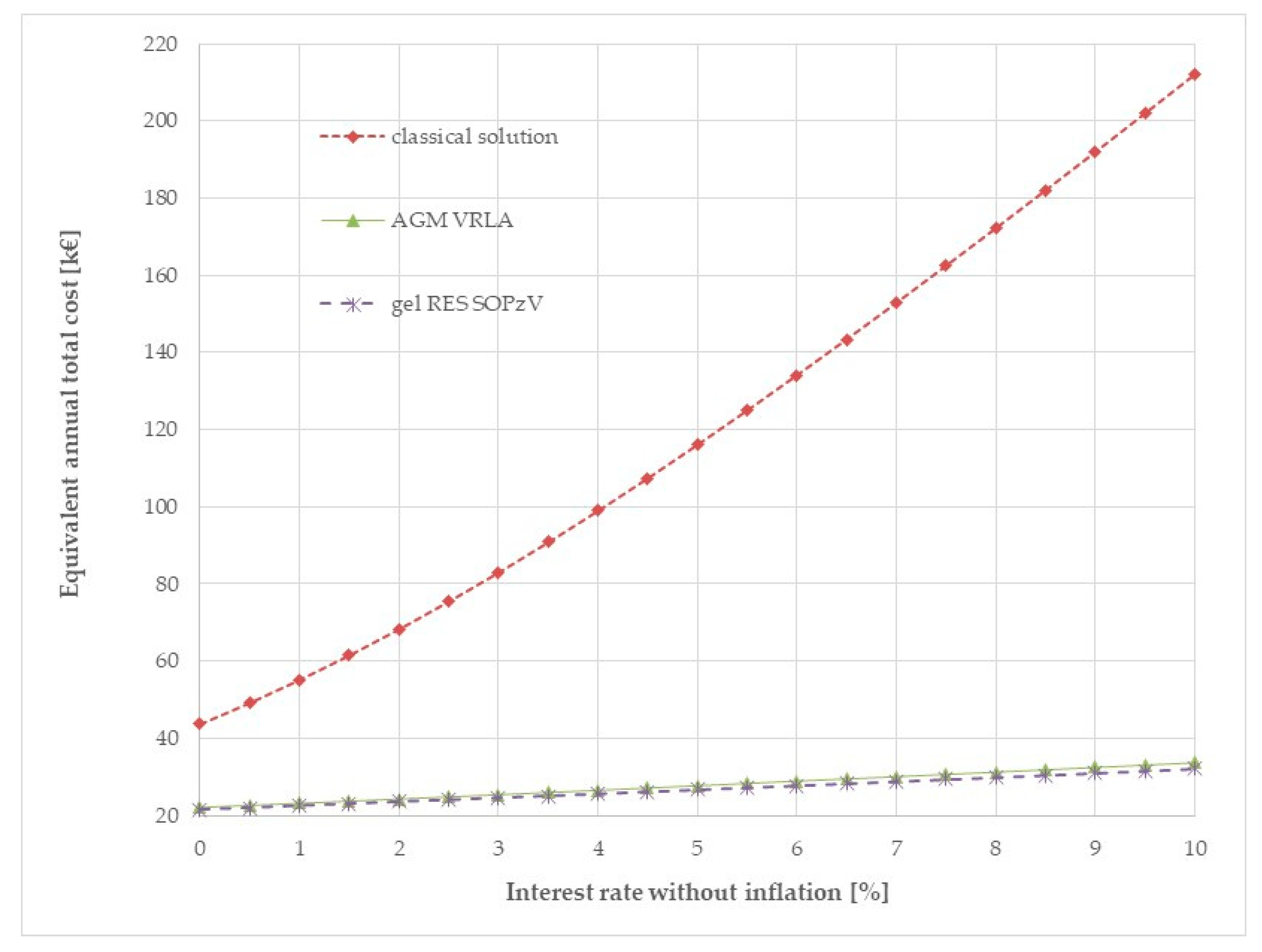Energies 13 05550 g019