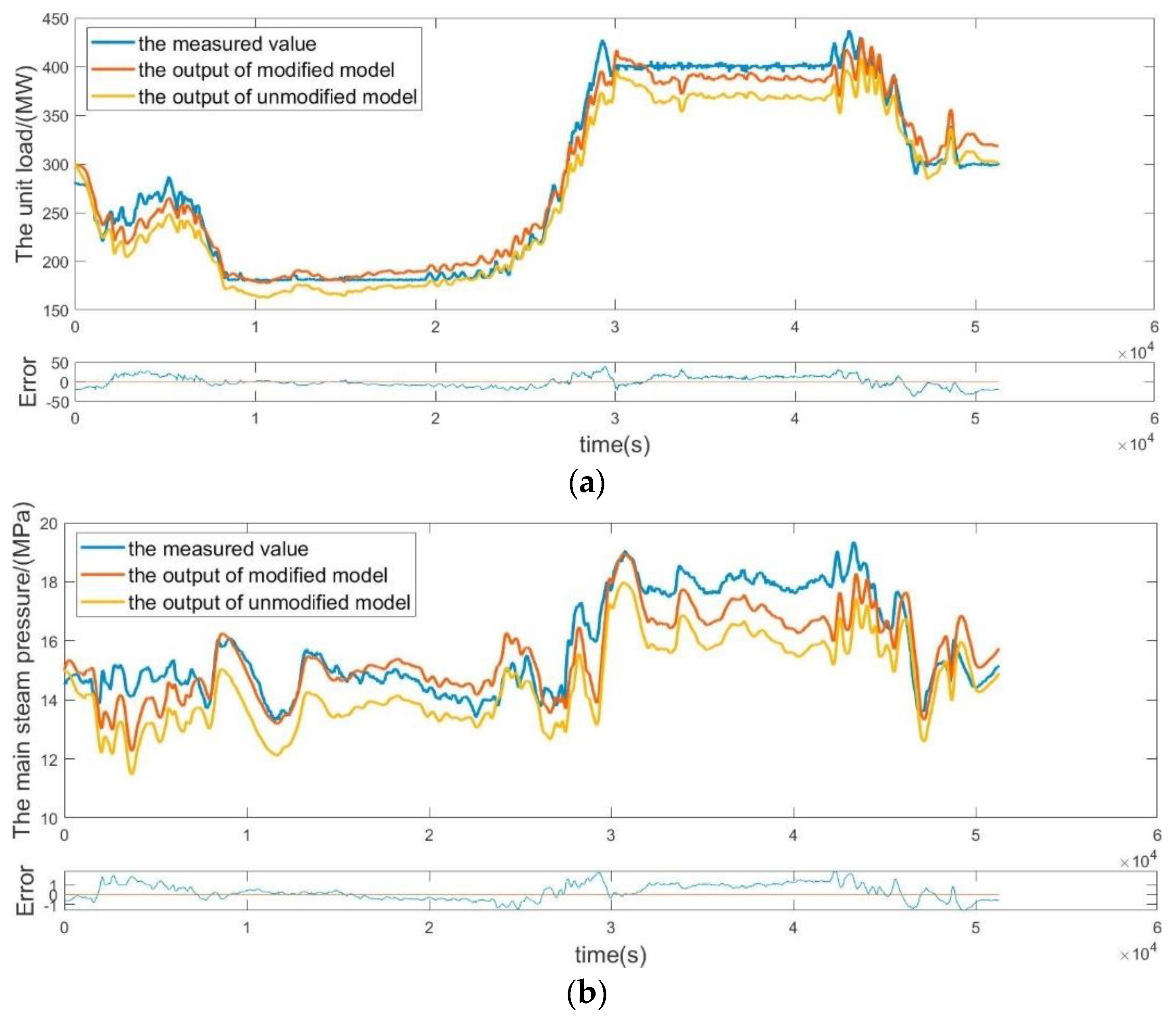 Energies 13 06587 g002a