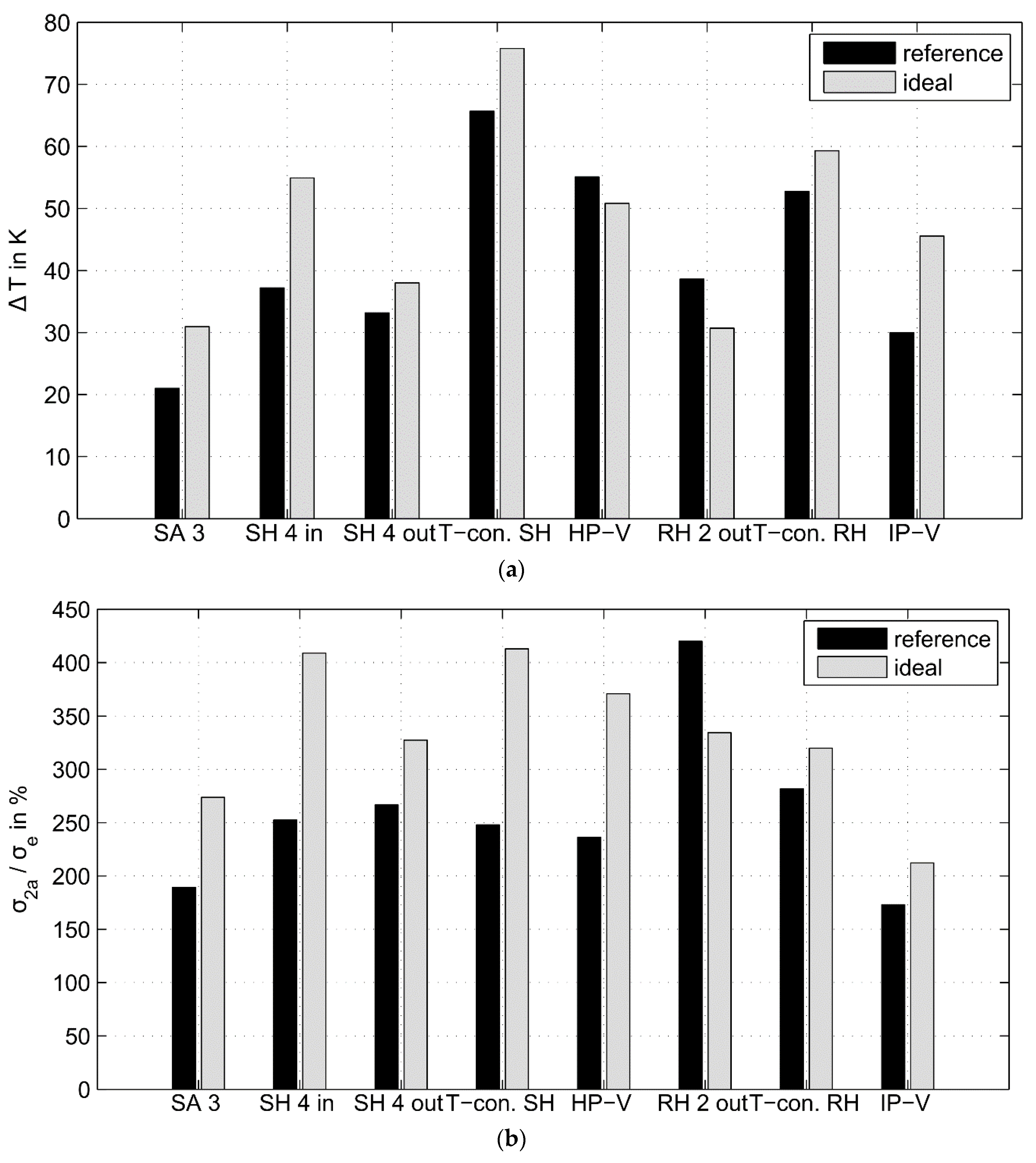 Energies 13 06587 g007a