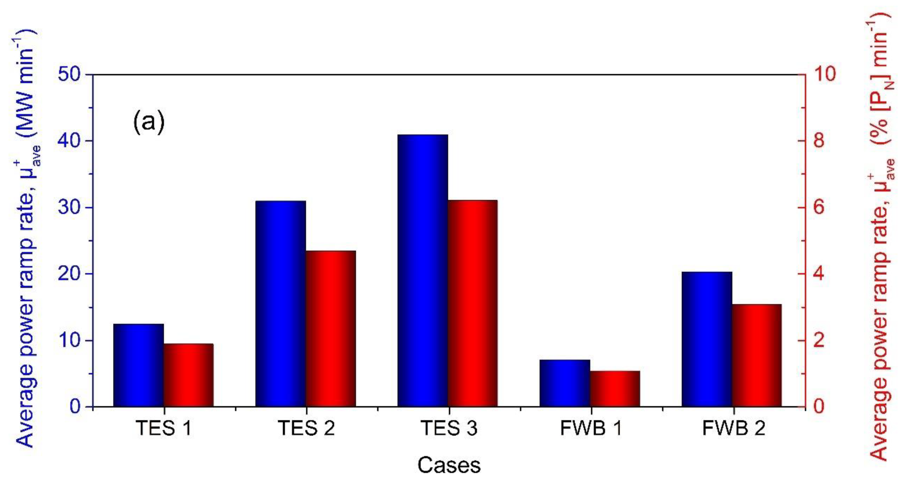 Energies 13 06587 g008a
