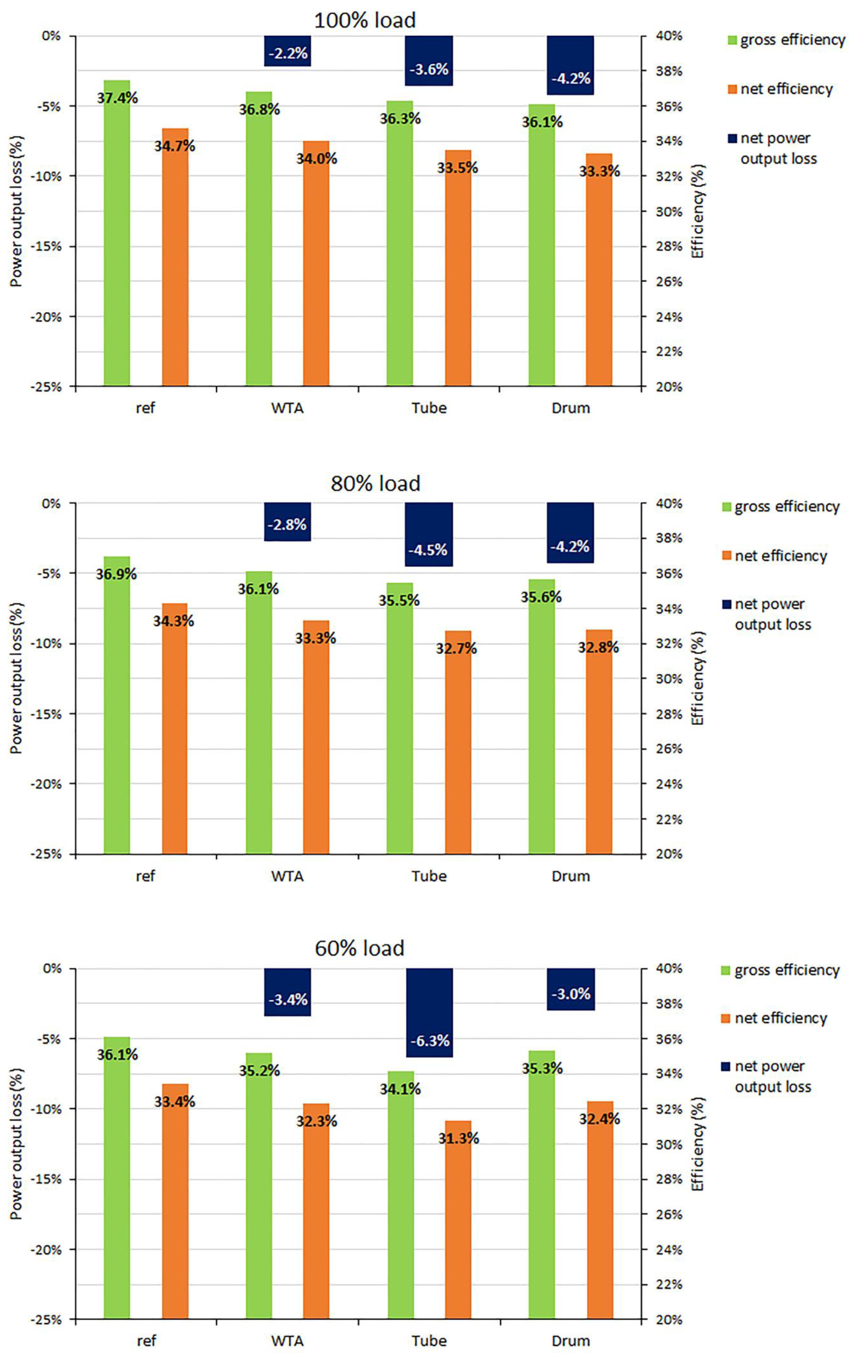 Energies 13 06587 g011