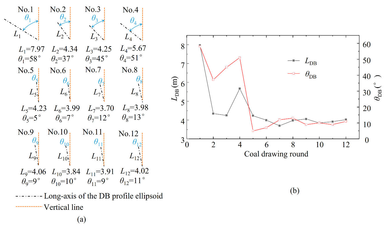 Energies 14 00219 g007