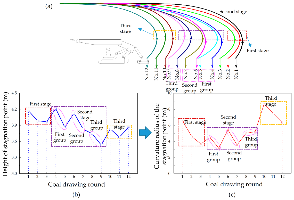 Energies 14 00219 g013
