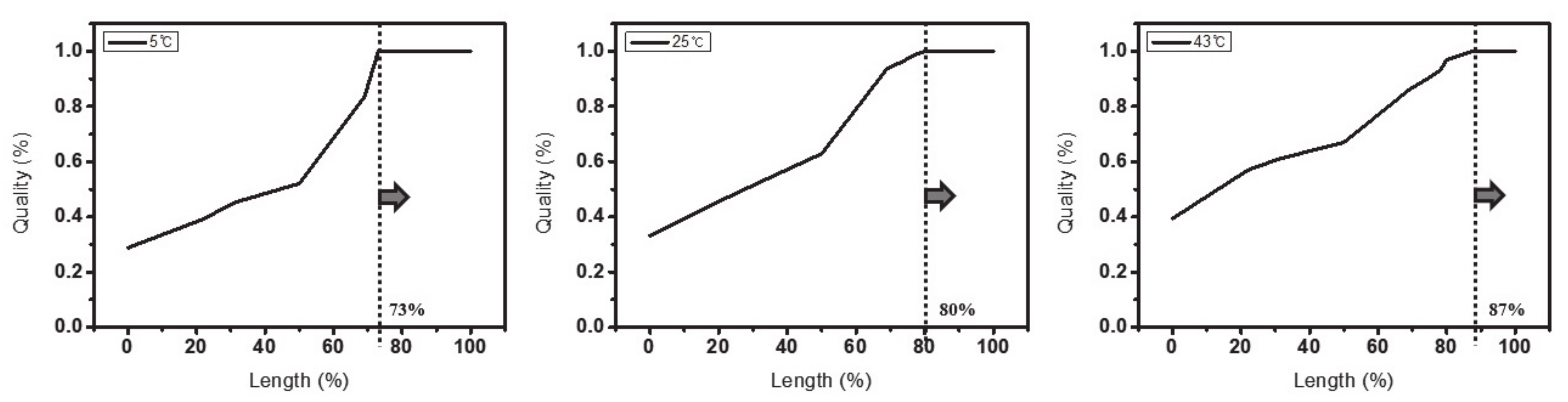 Energies 14 00555 g010
