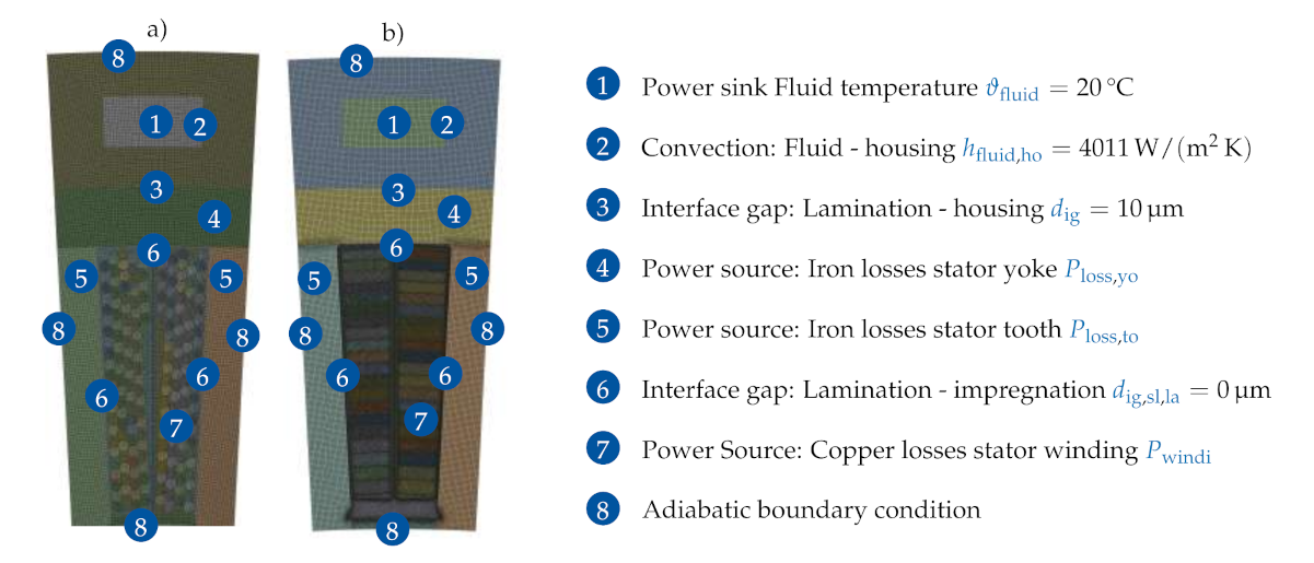 Energies 14 00959 g007