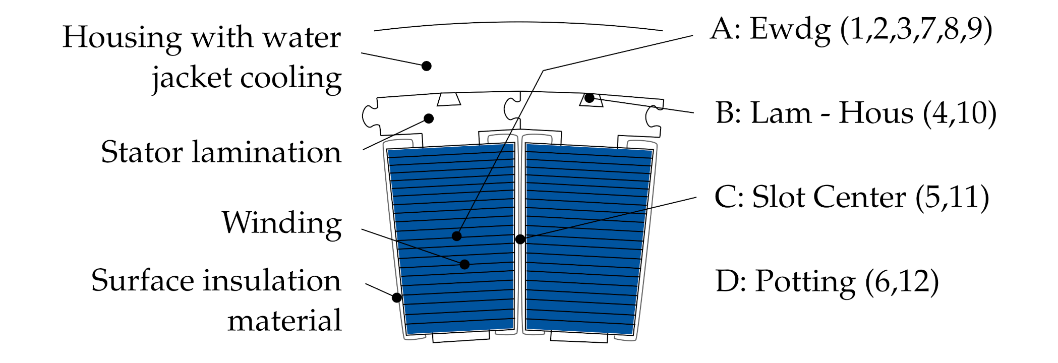 Energies 14 00959 g009