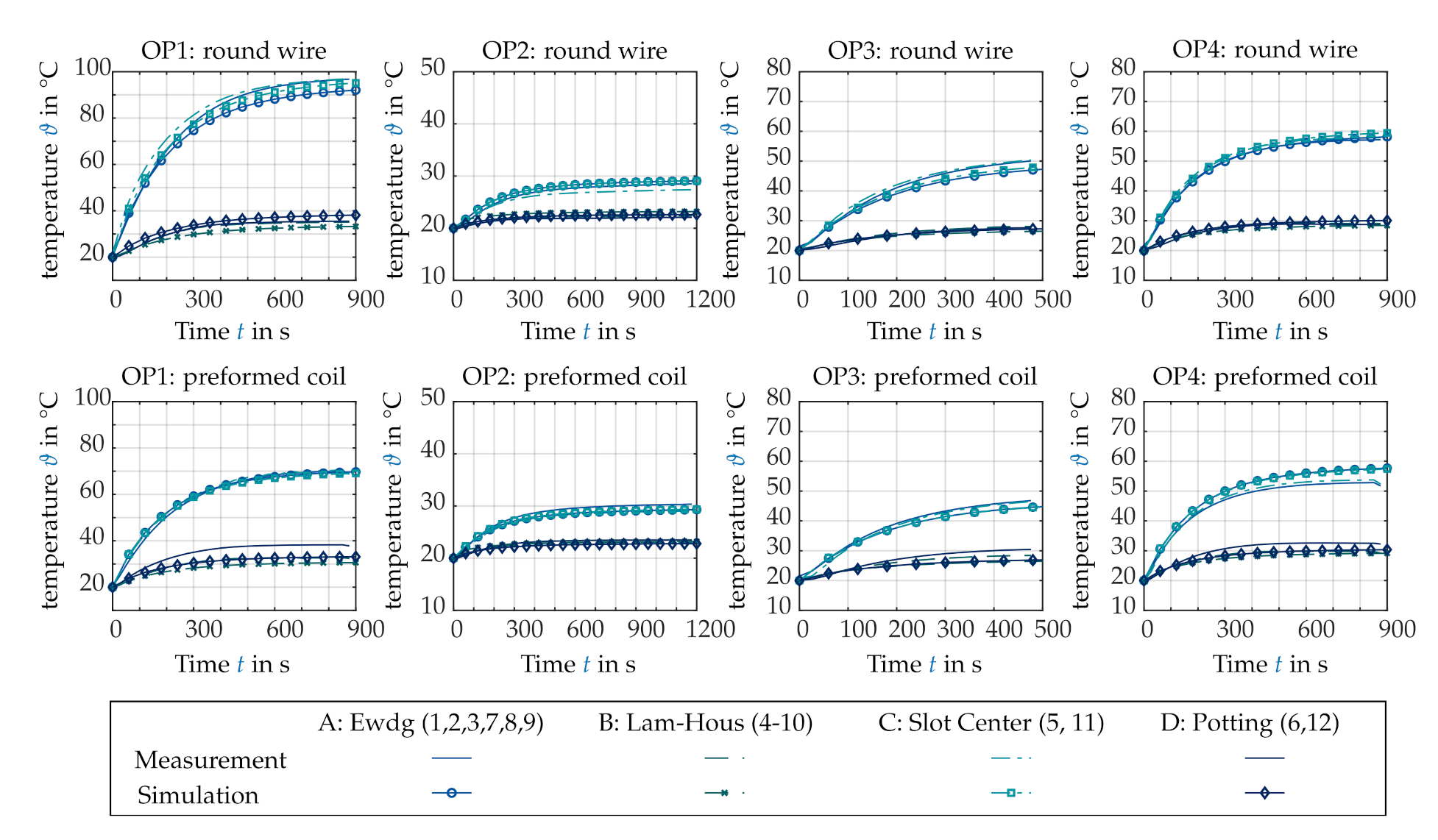 Energies 14 00959 g010
