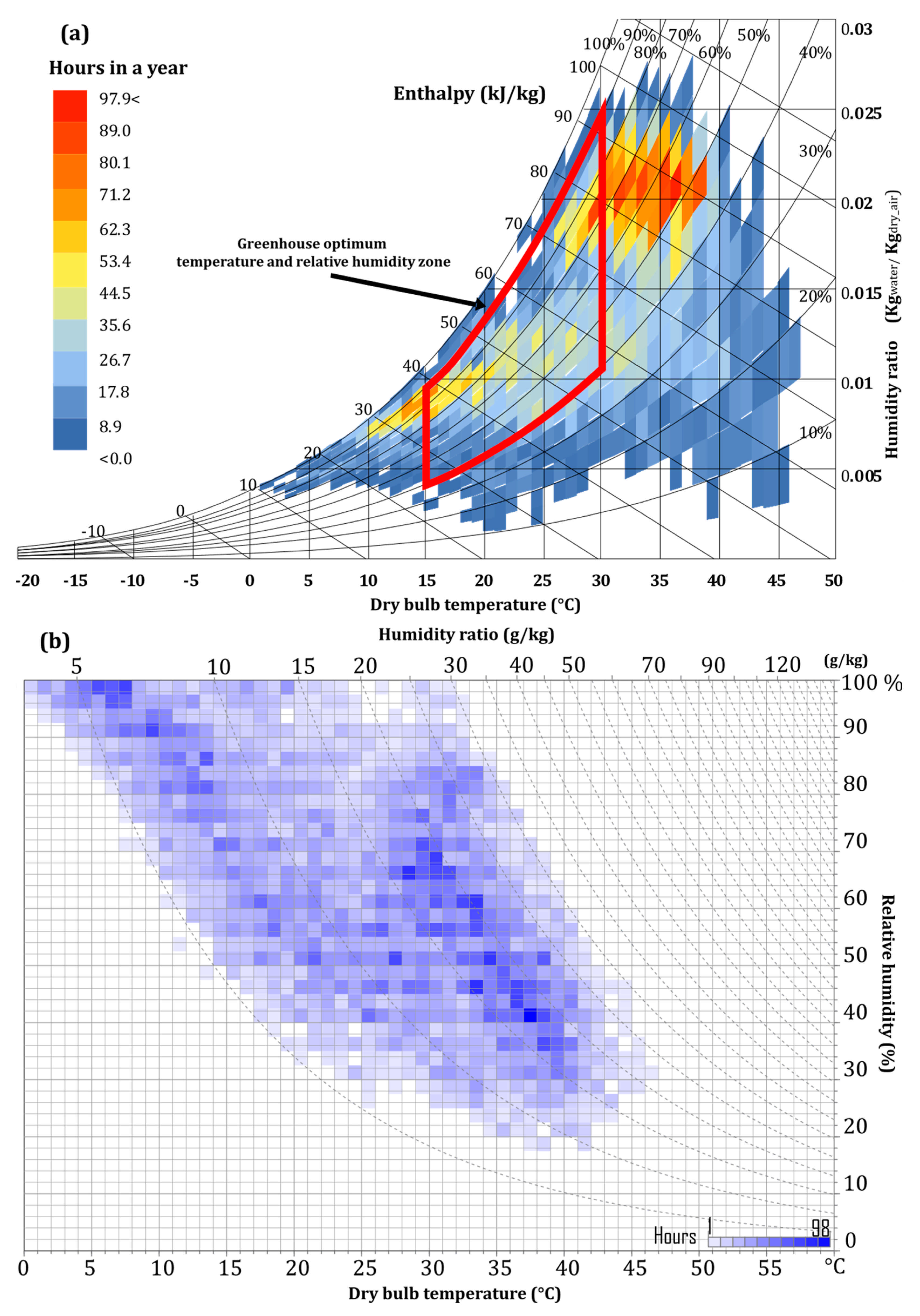 Energies 14 01097 g003
