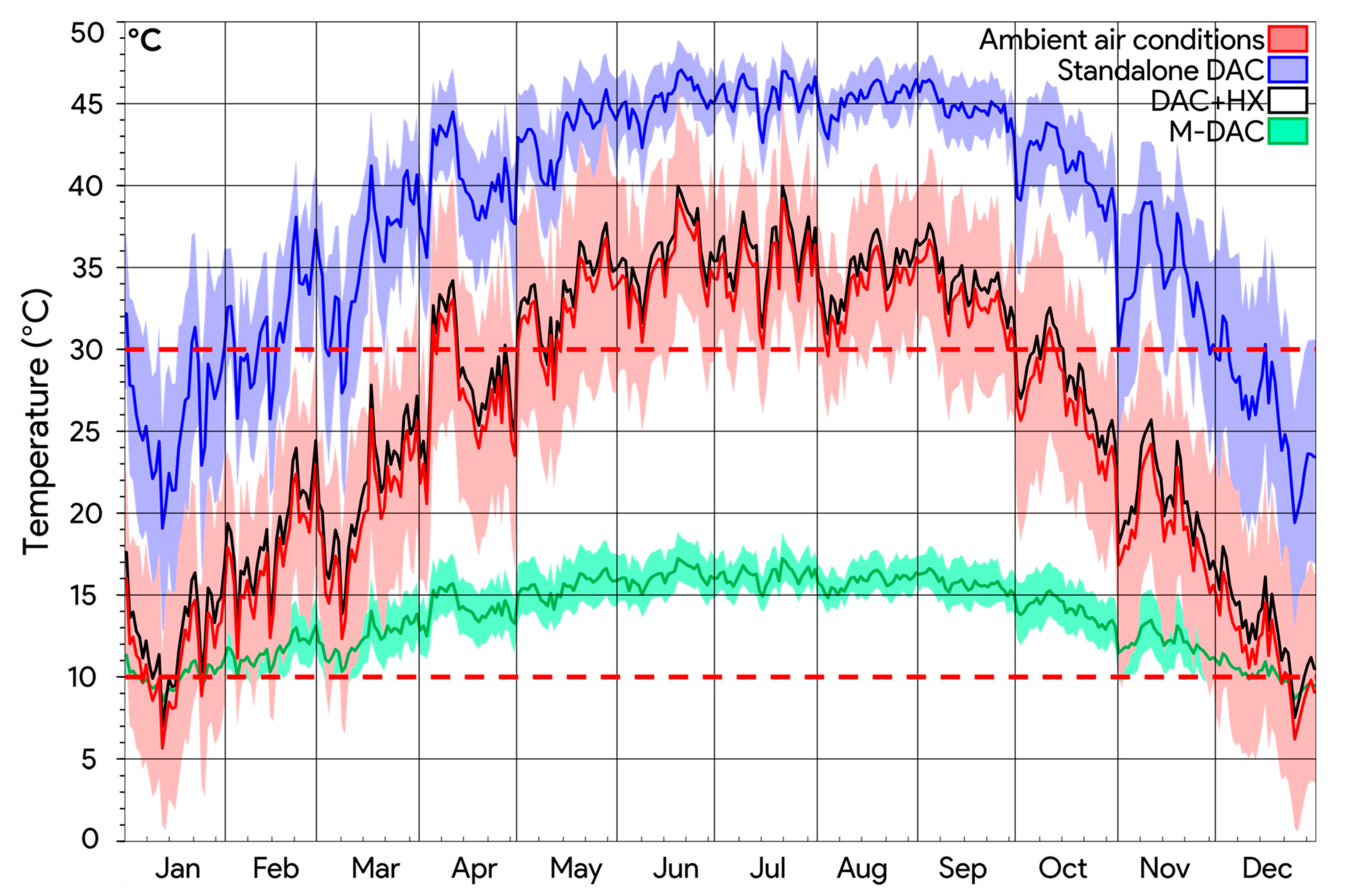 Energies 14 01097 g011