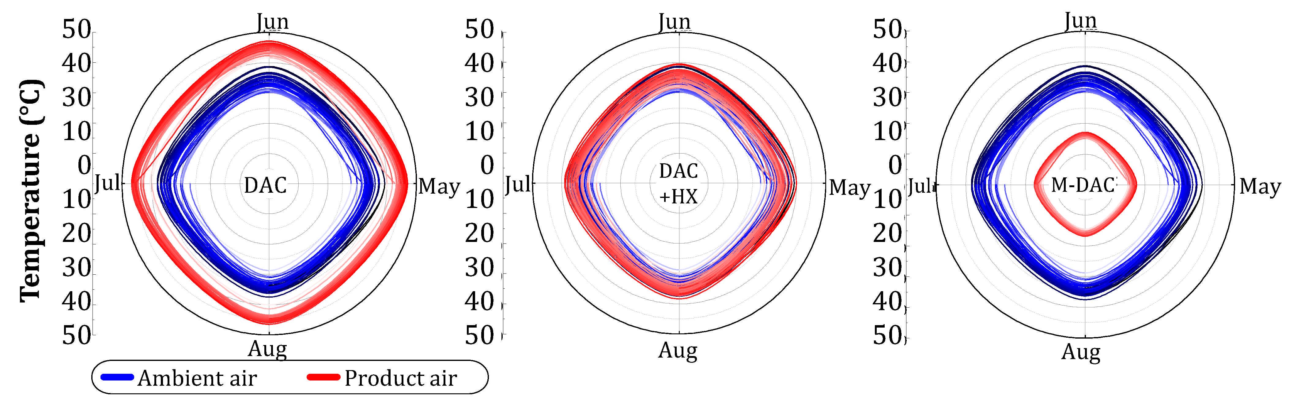 Energies 14 01097 g012