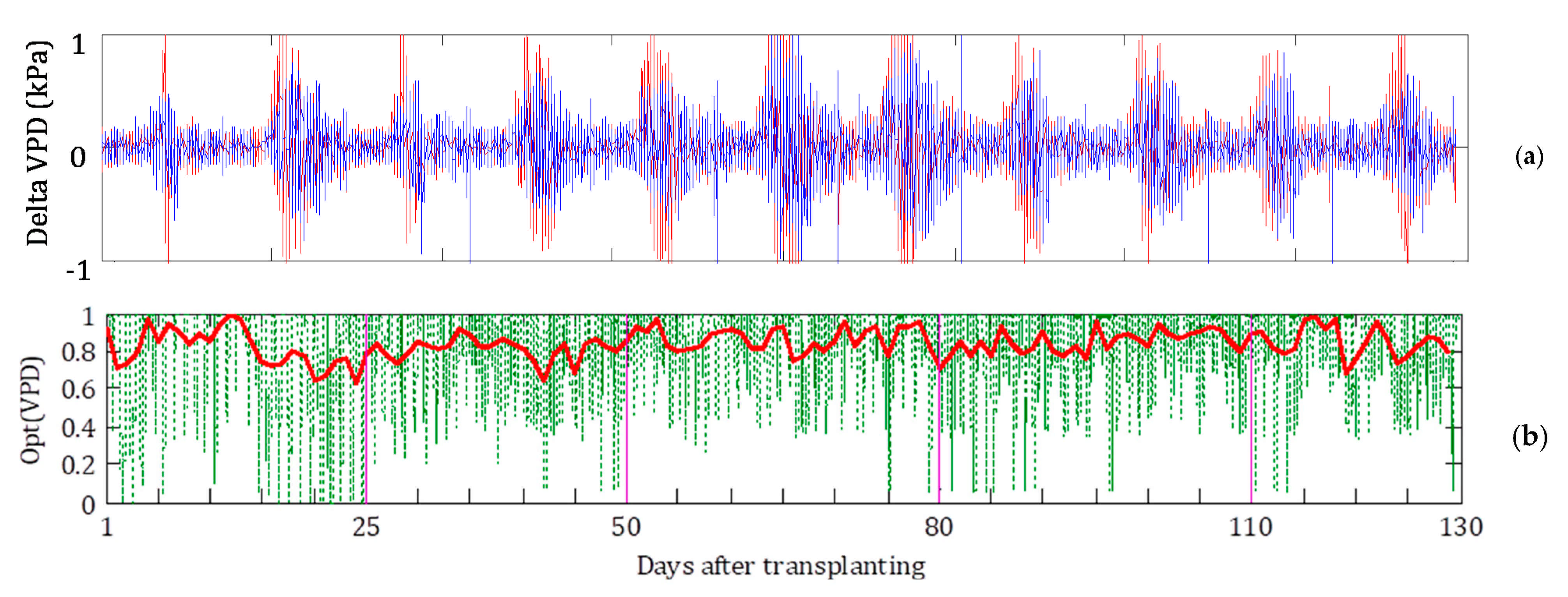 Energies 14 01097 g015
