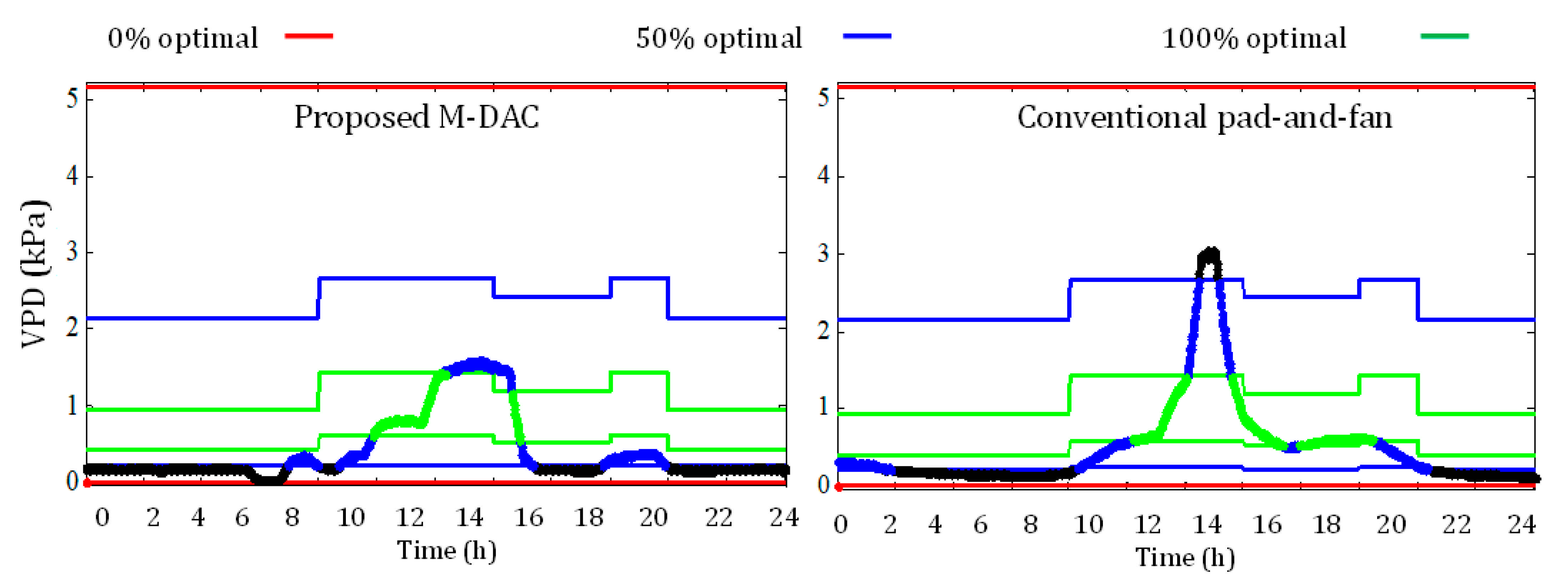Energies 14 01097 g016