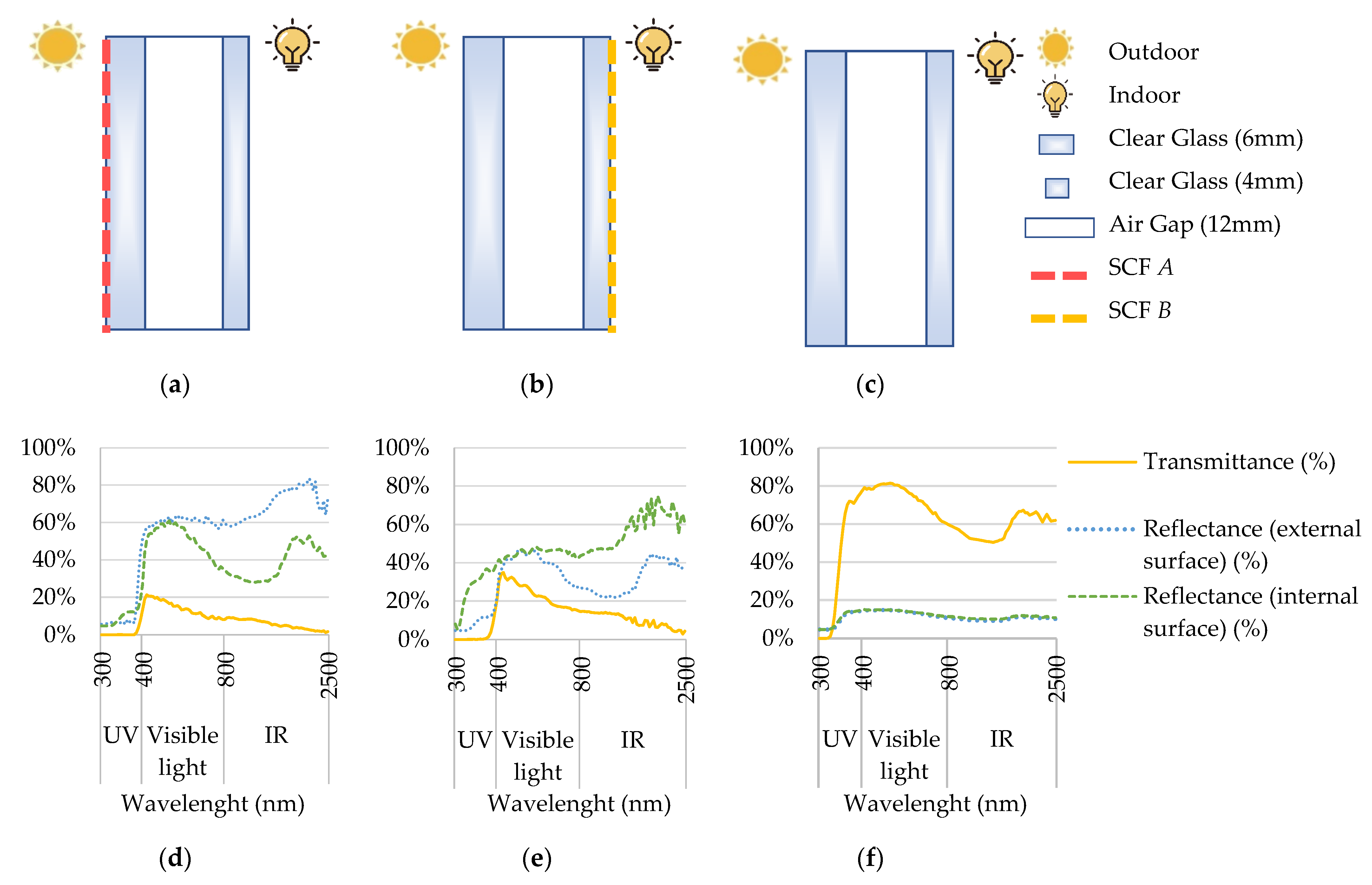 Energies 14 01388 g005