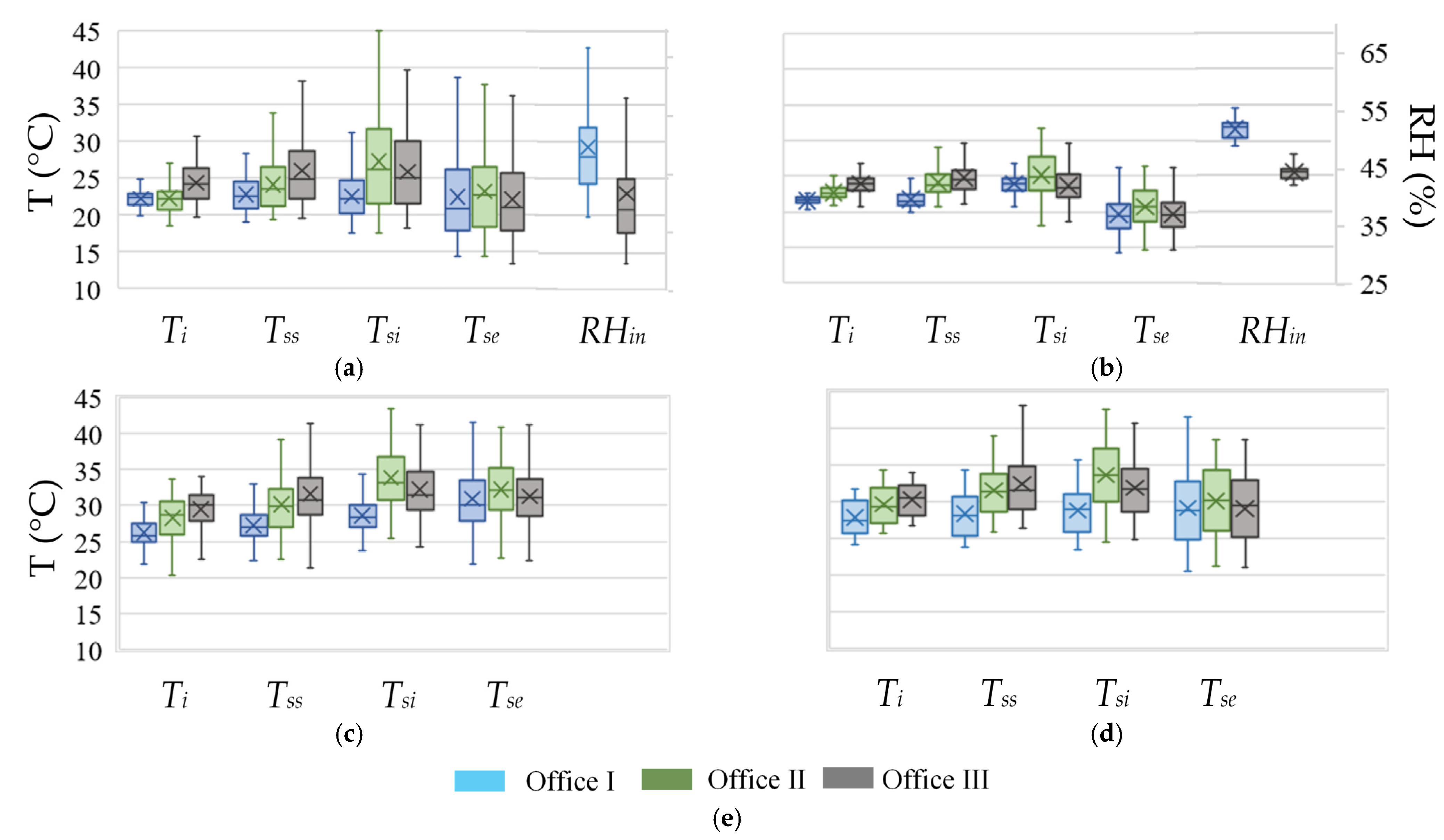 Energies 14 01388 g008