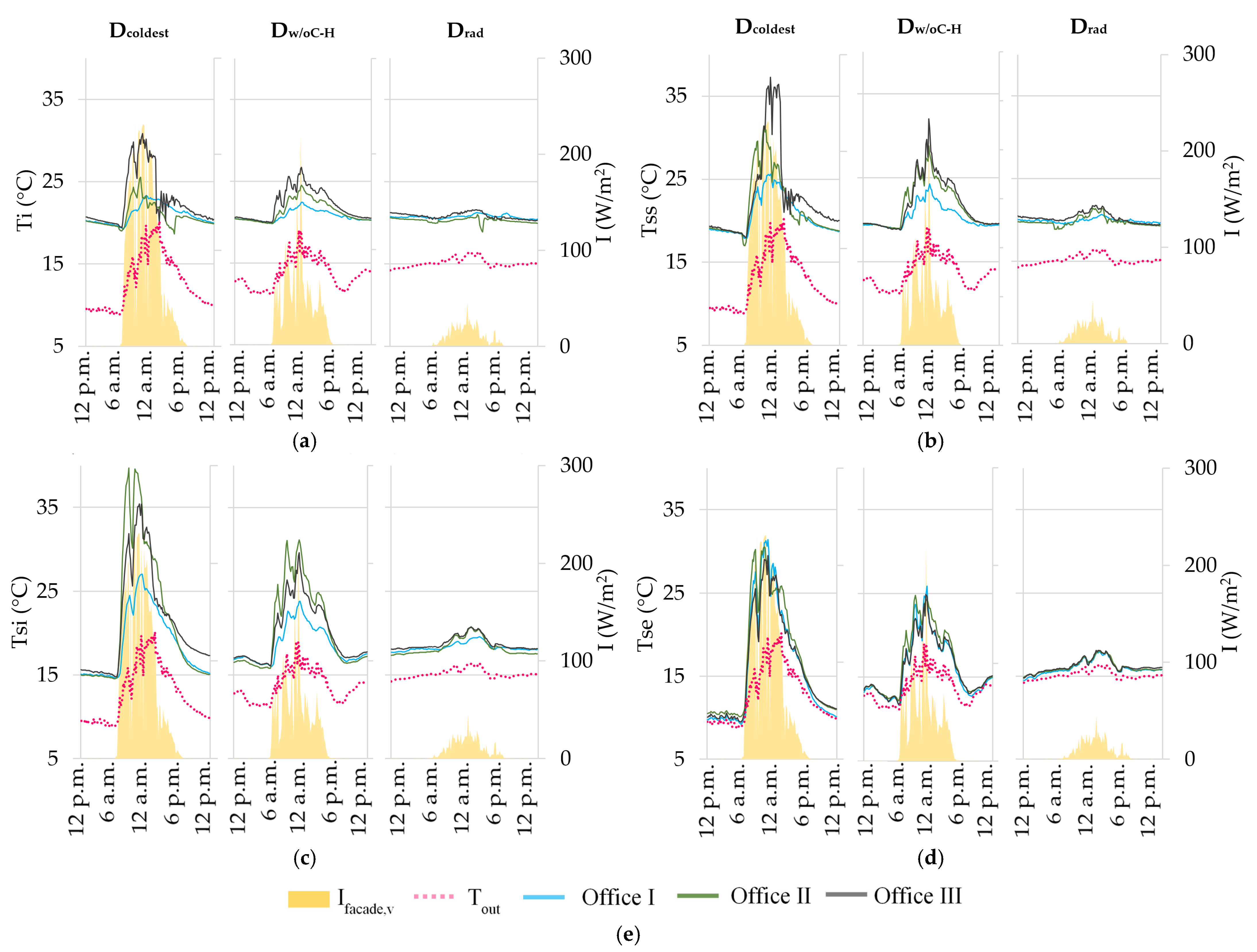 Energies 14 01388 g009