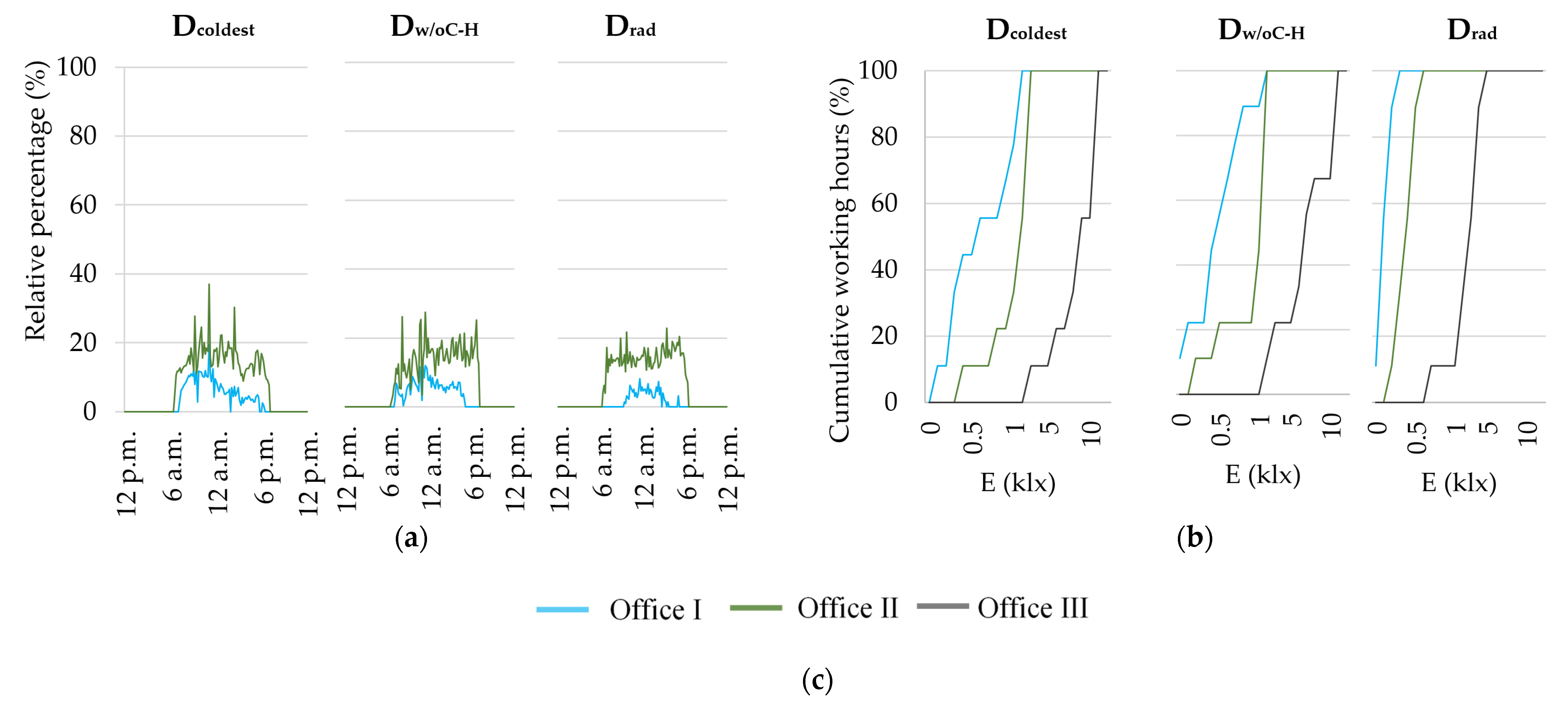 Energies 14 01388 g010
