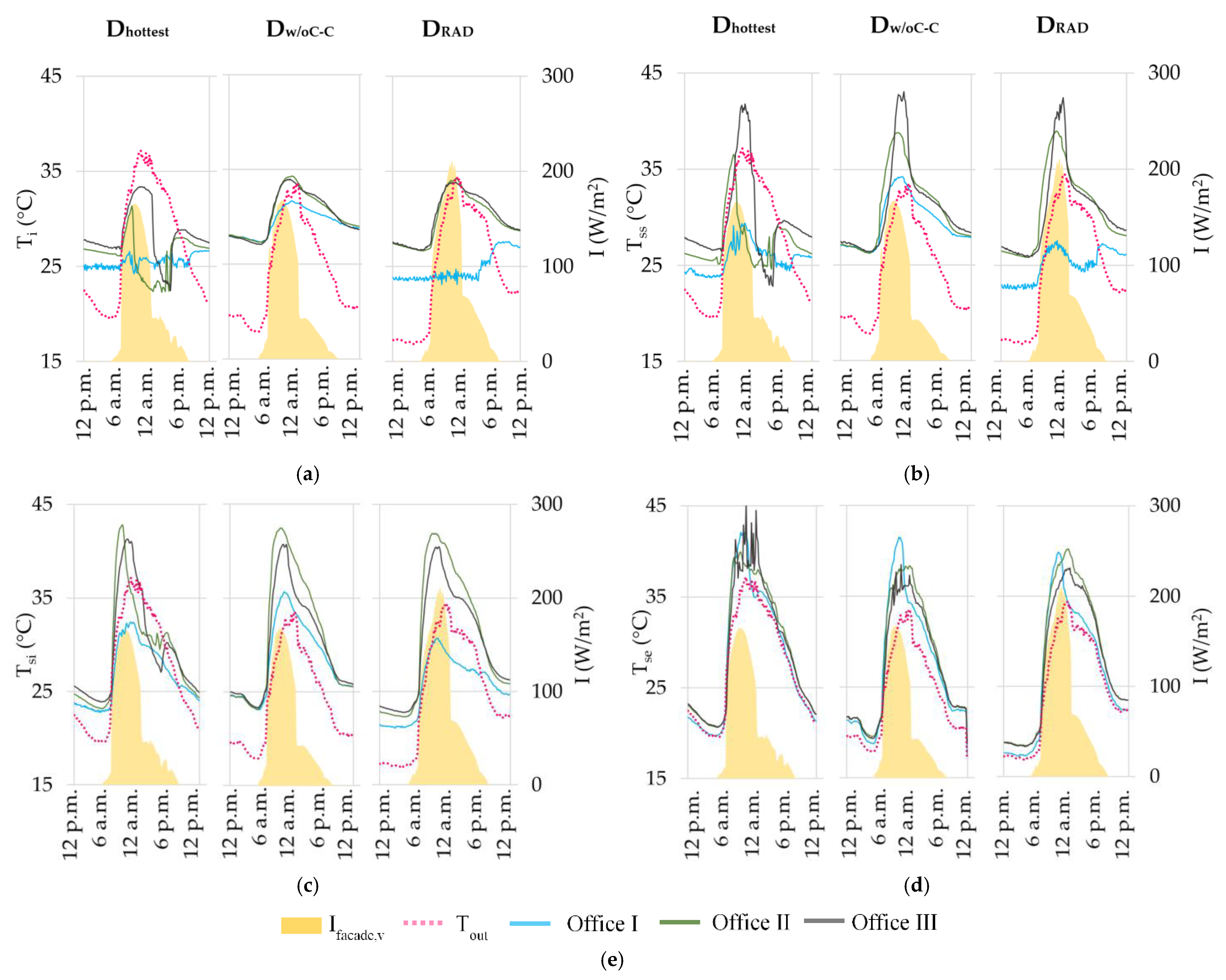 Energies 14 01388 g011