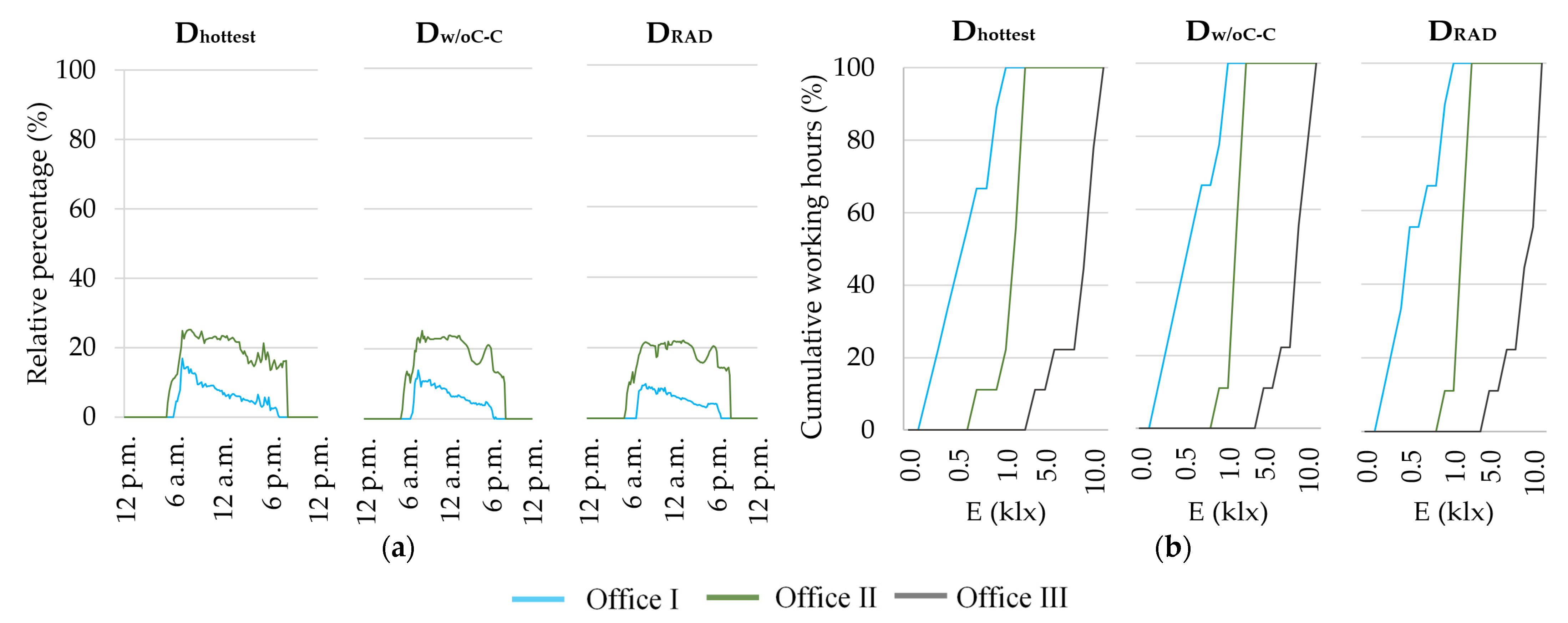 Energies 14 01388 g012