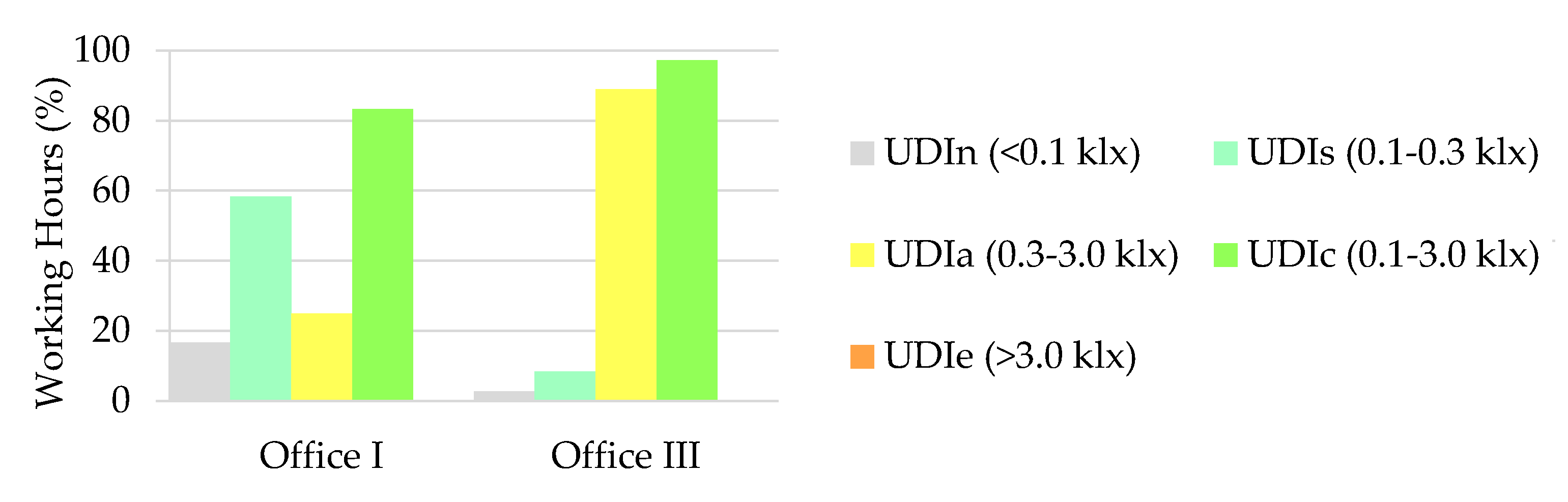 Energies 14 01388 g014