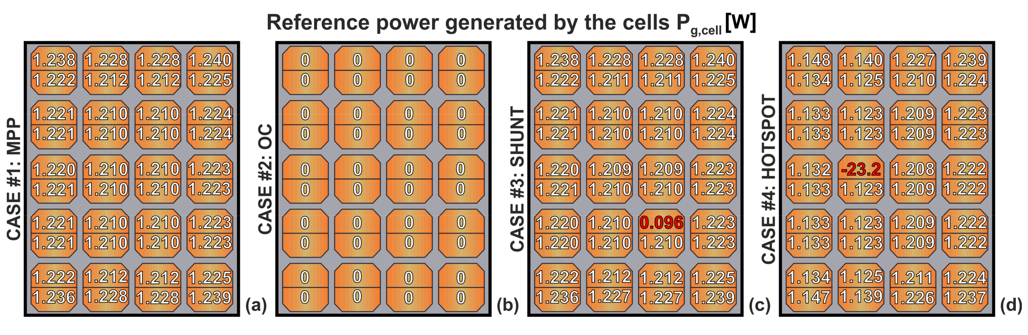 Energies 14 01559 g009