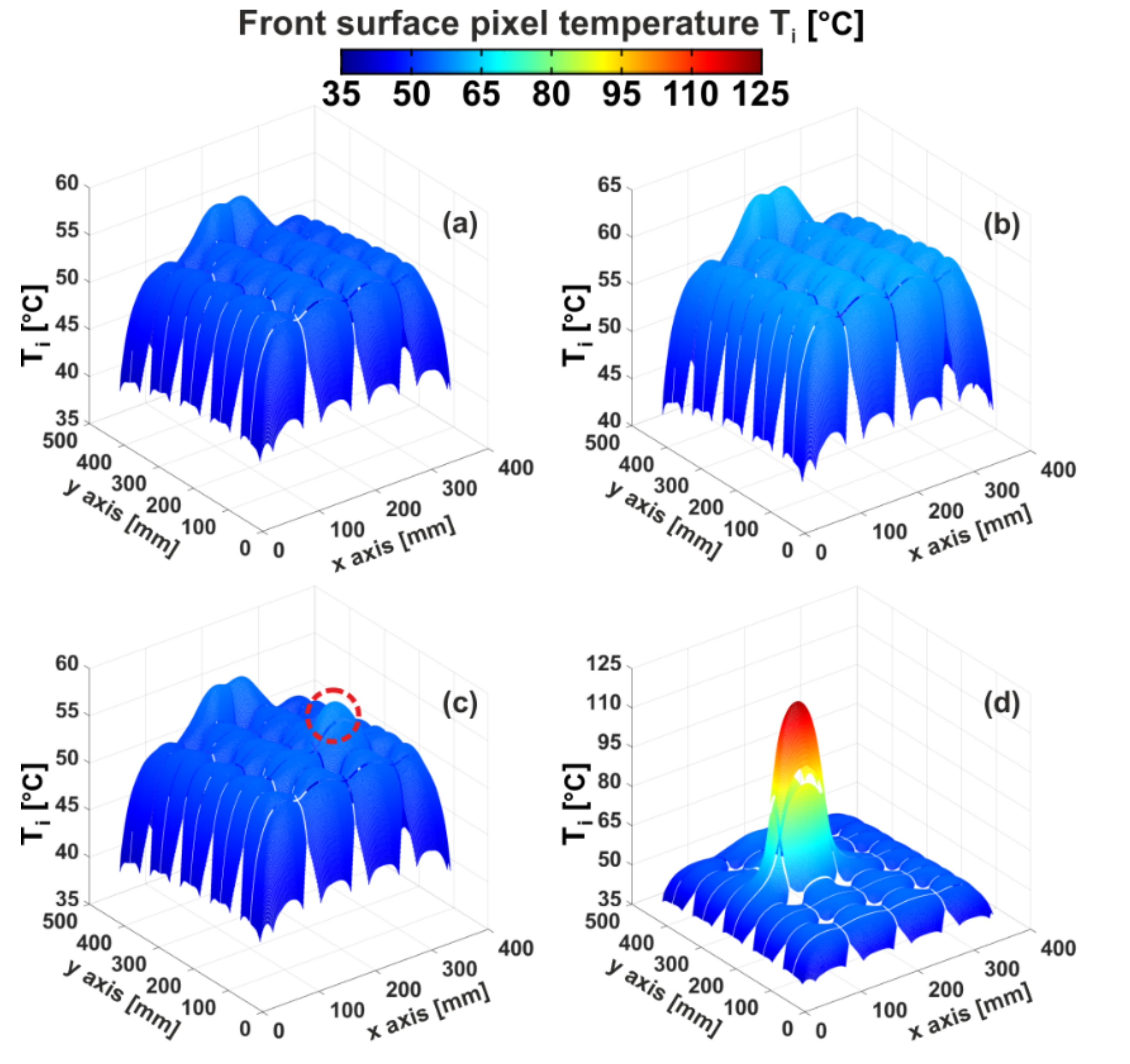 Energies 14 01559 g010