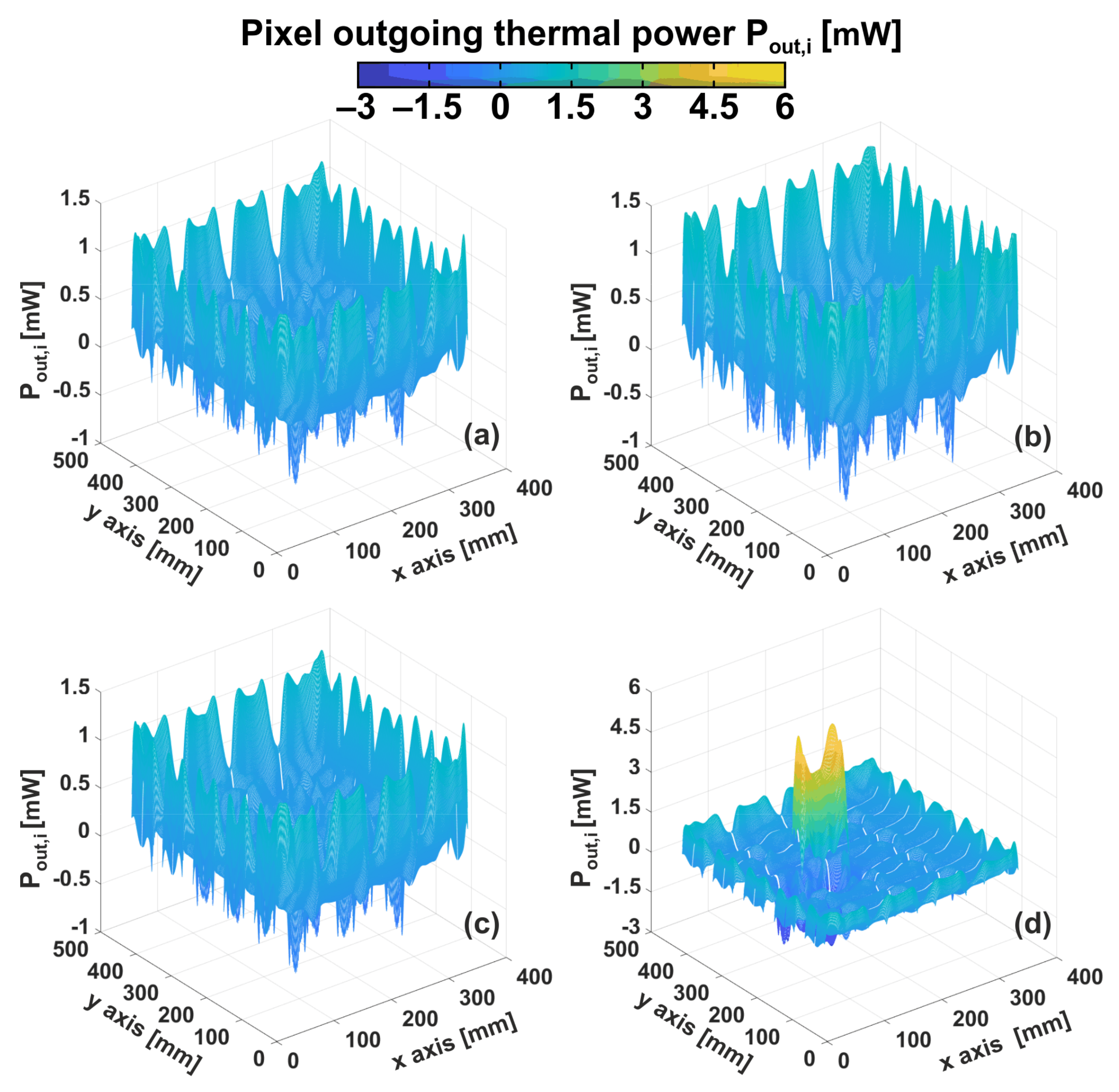 Energies 14 01559 g011