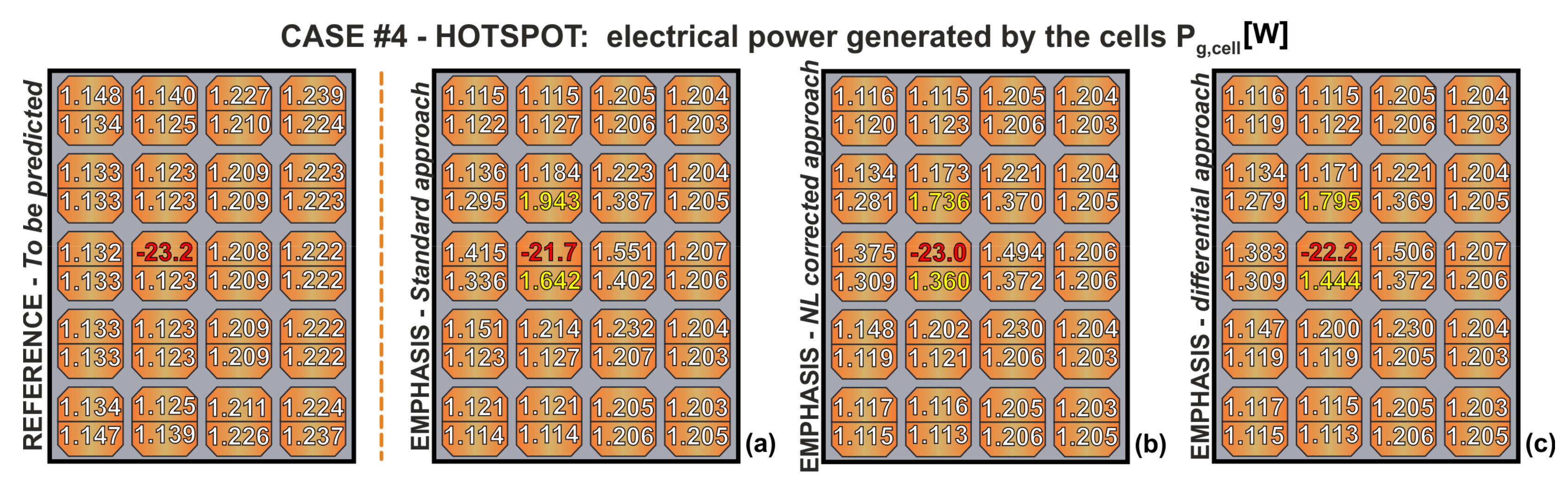 Energies 14 01559 g013