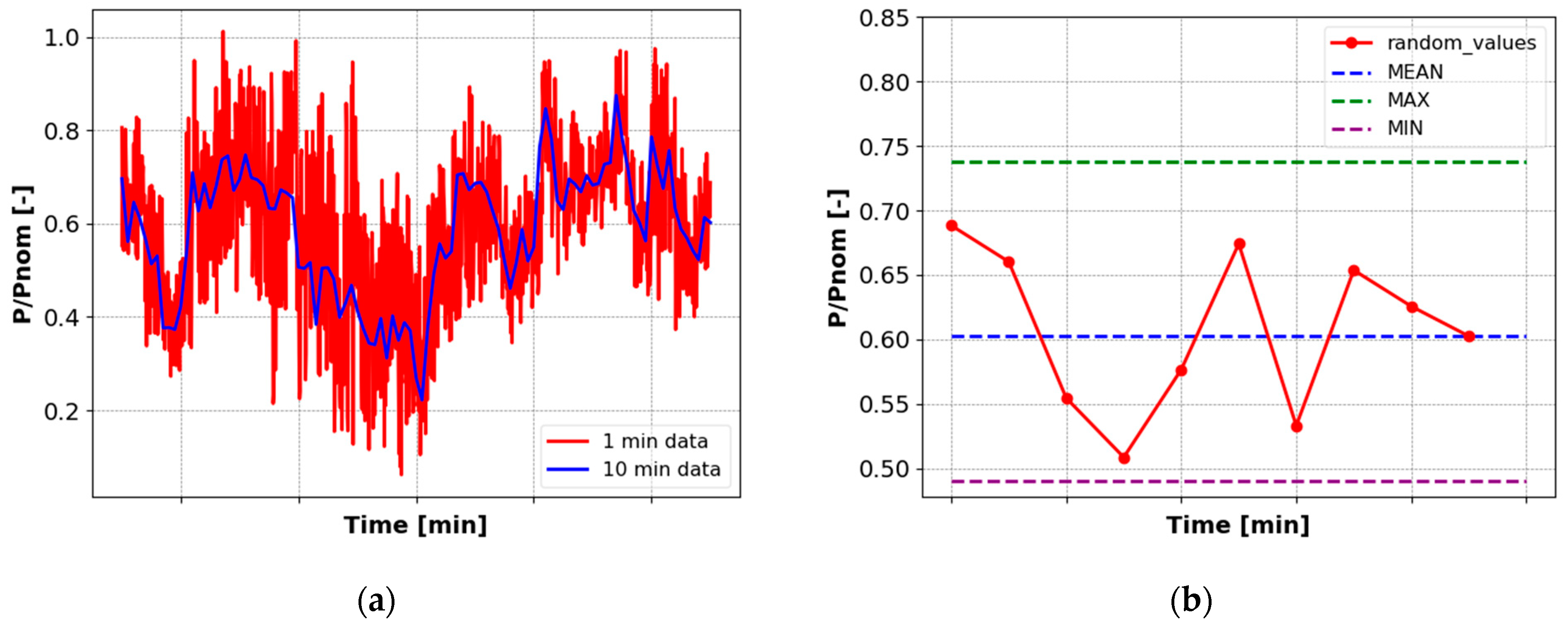 Energies 14 02184 g003