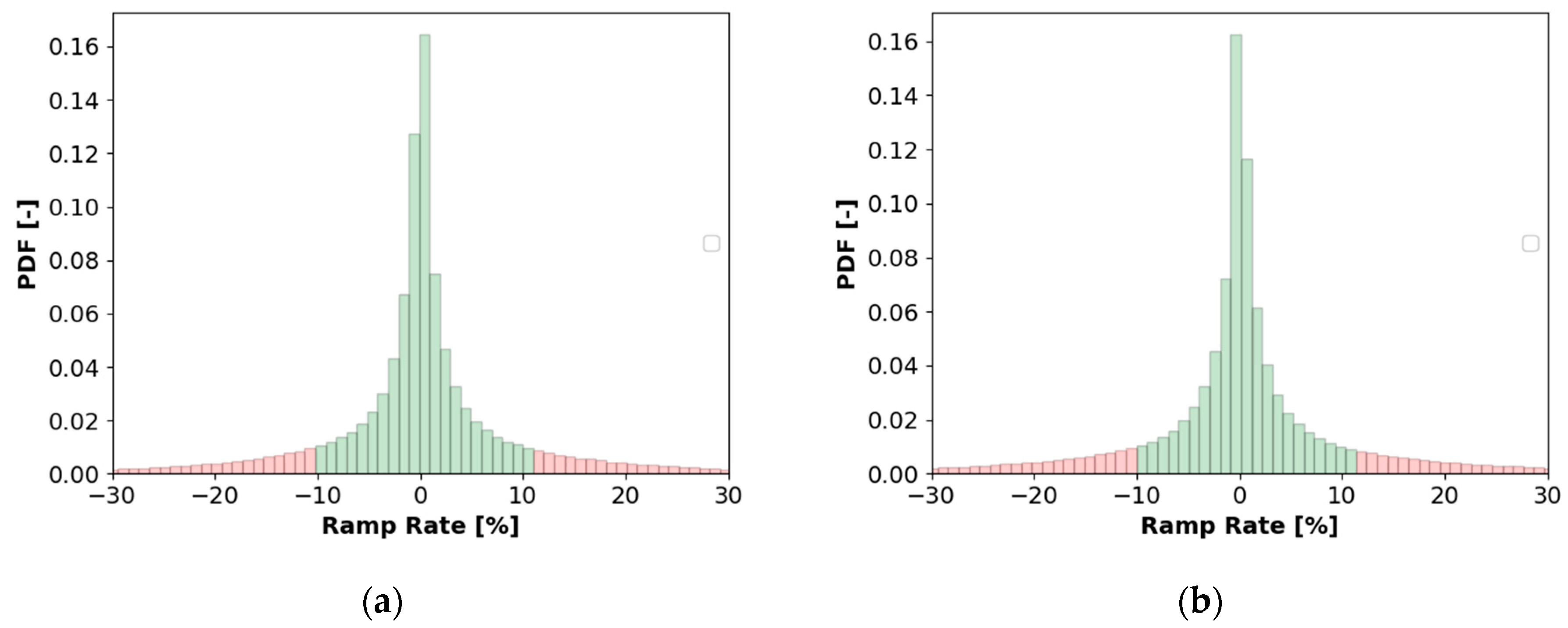 Energies 14 02184 g004