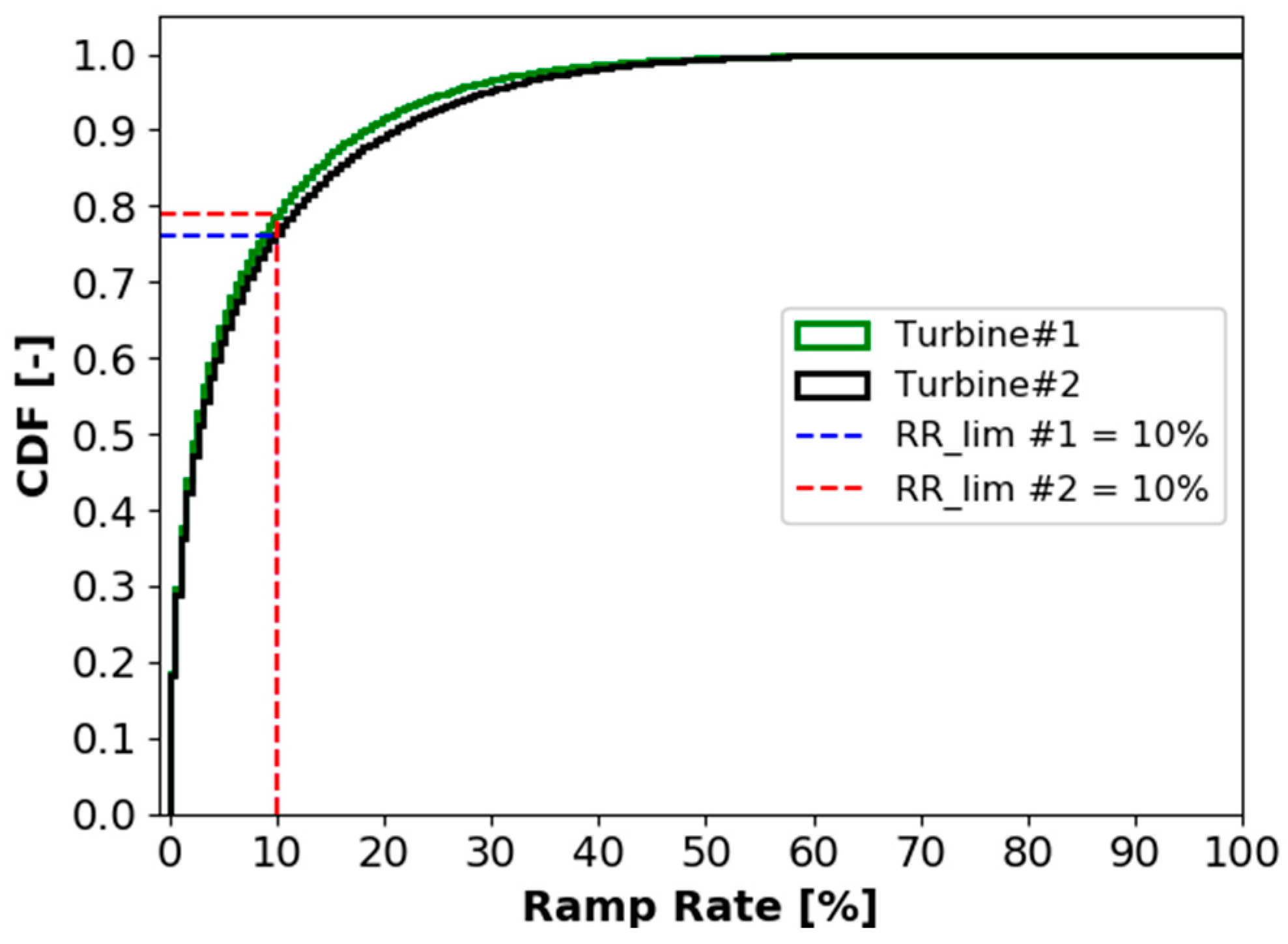 Energies 14 02184 g005