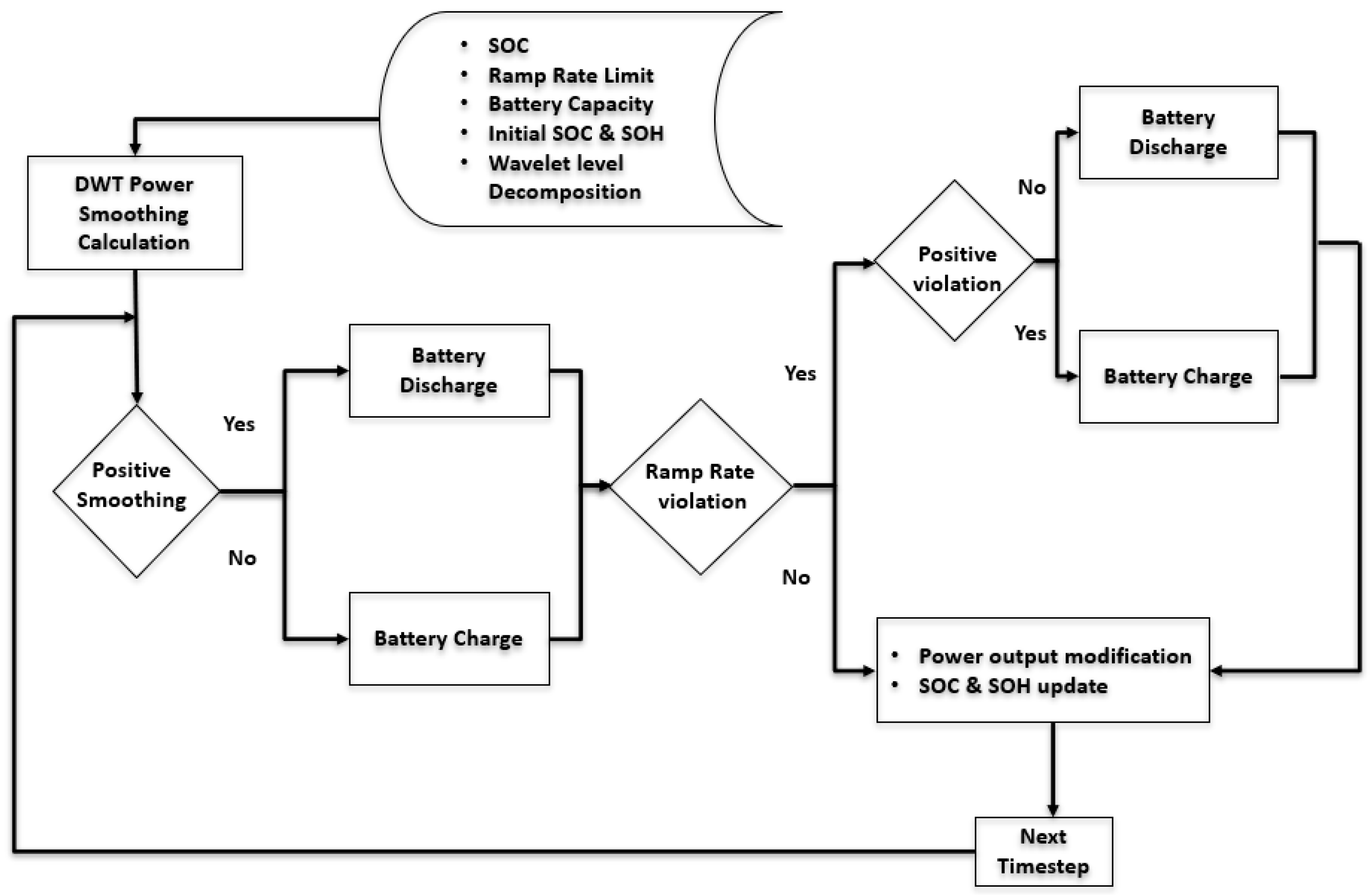 Energies 14 02184 g008