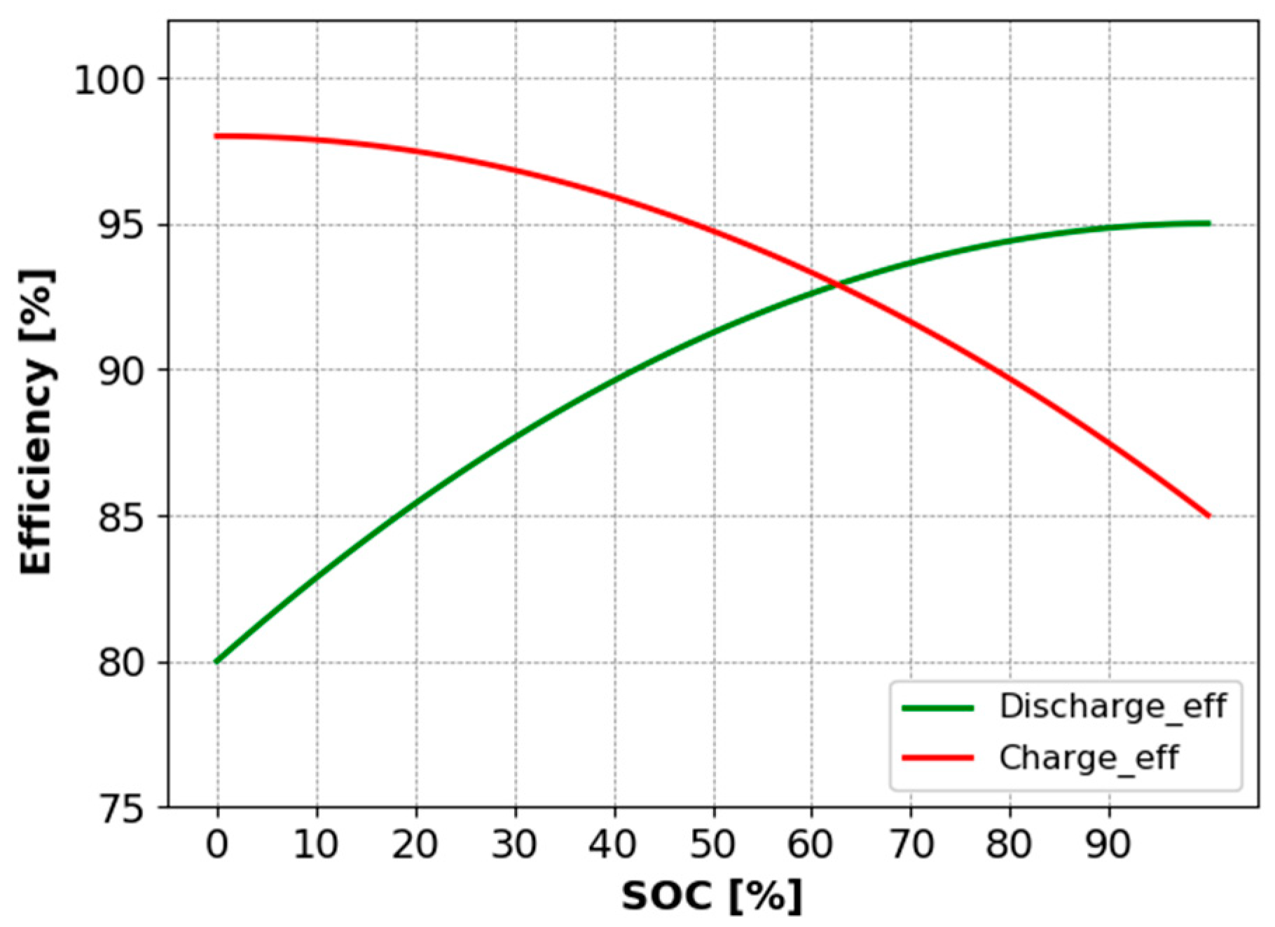 Energies 14 02184 g010