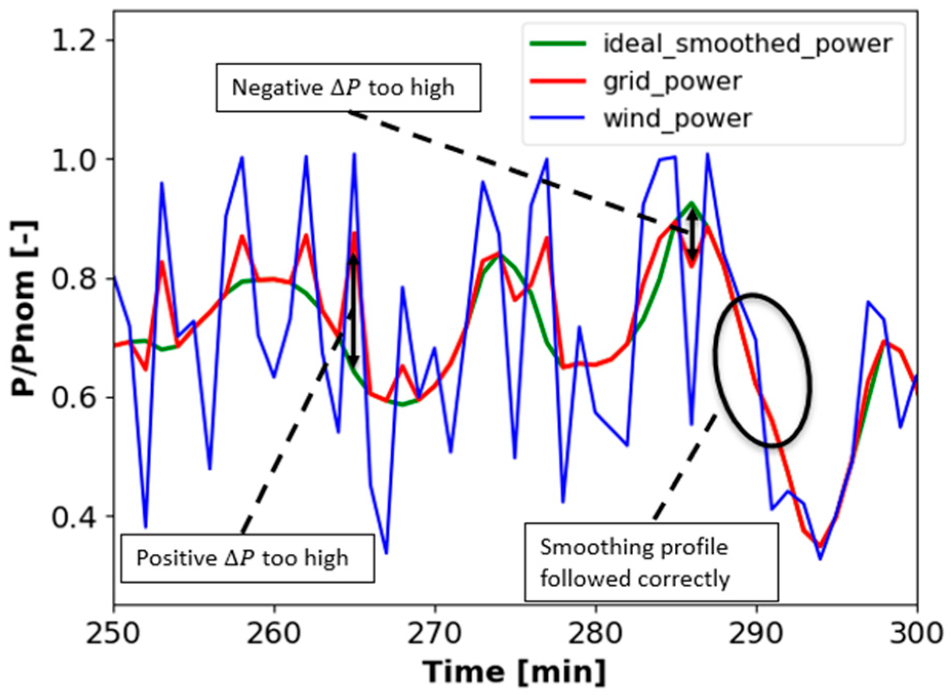 Energies 14 02184 g011