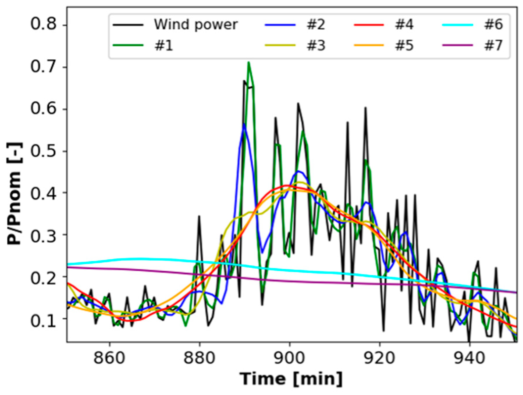 Energies 14 02184 g012