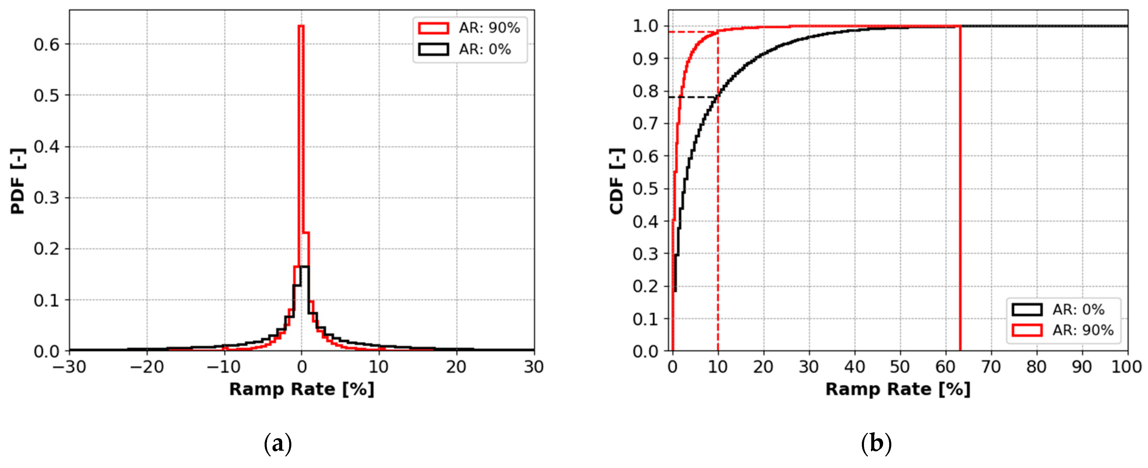Energies 14 02184 g014