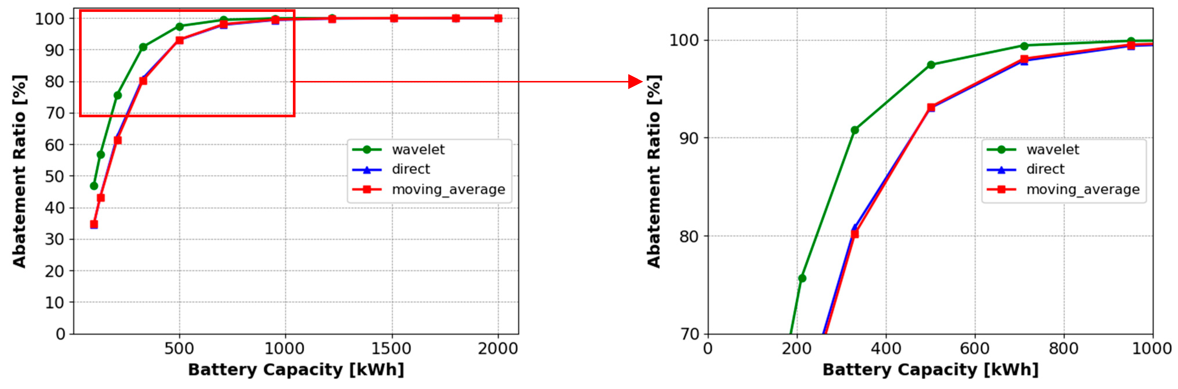 Energies 14 02184 g015