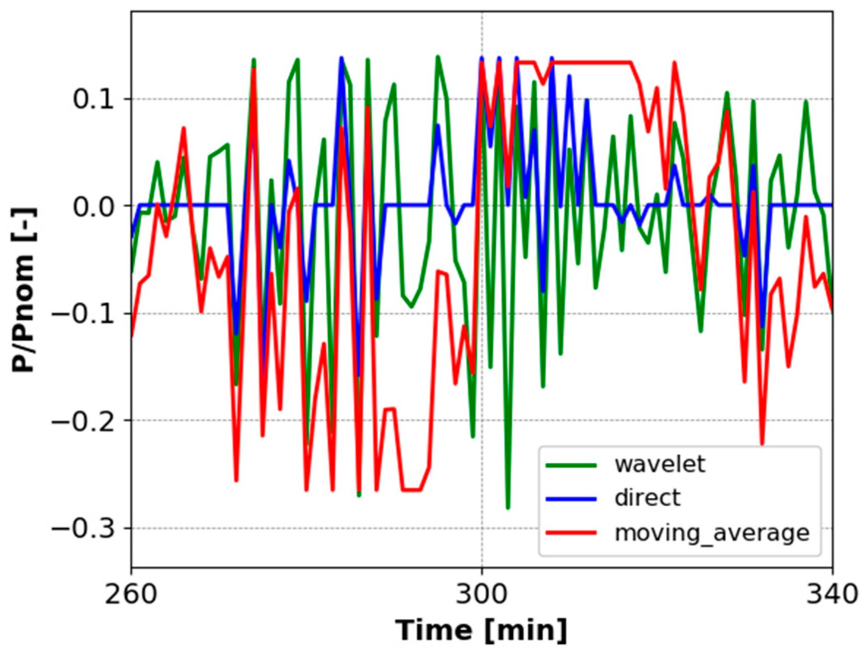 Energies 14 02184 g017