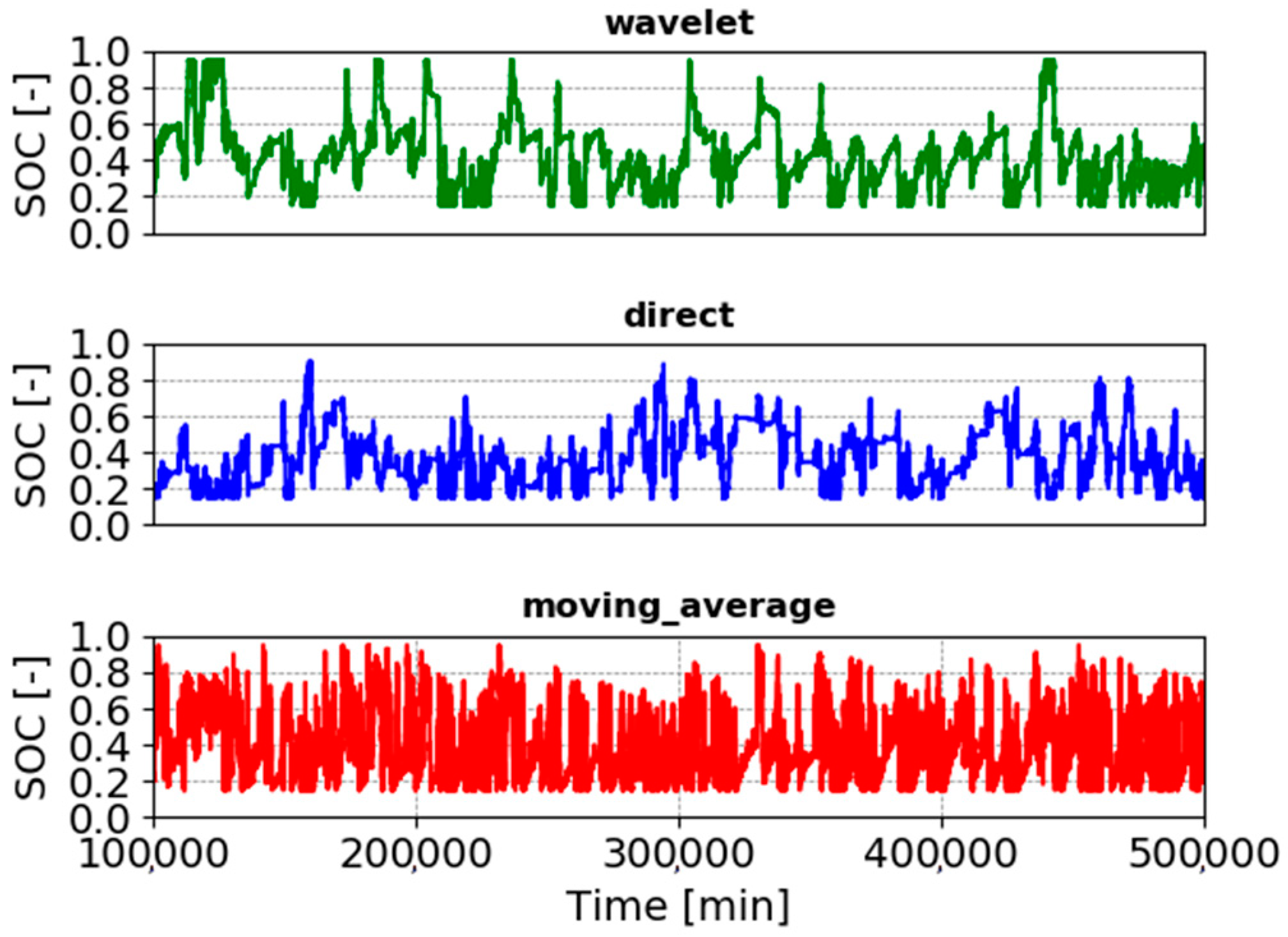 Energies 14 02184 g019