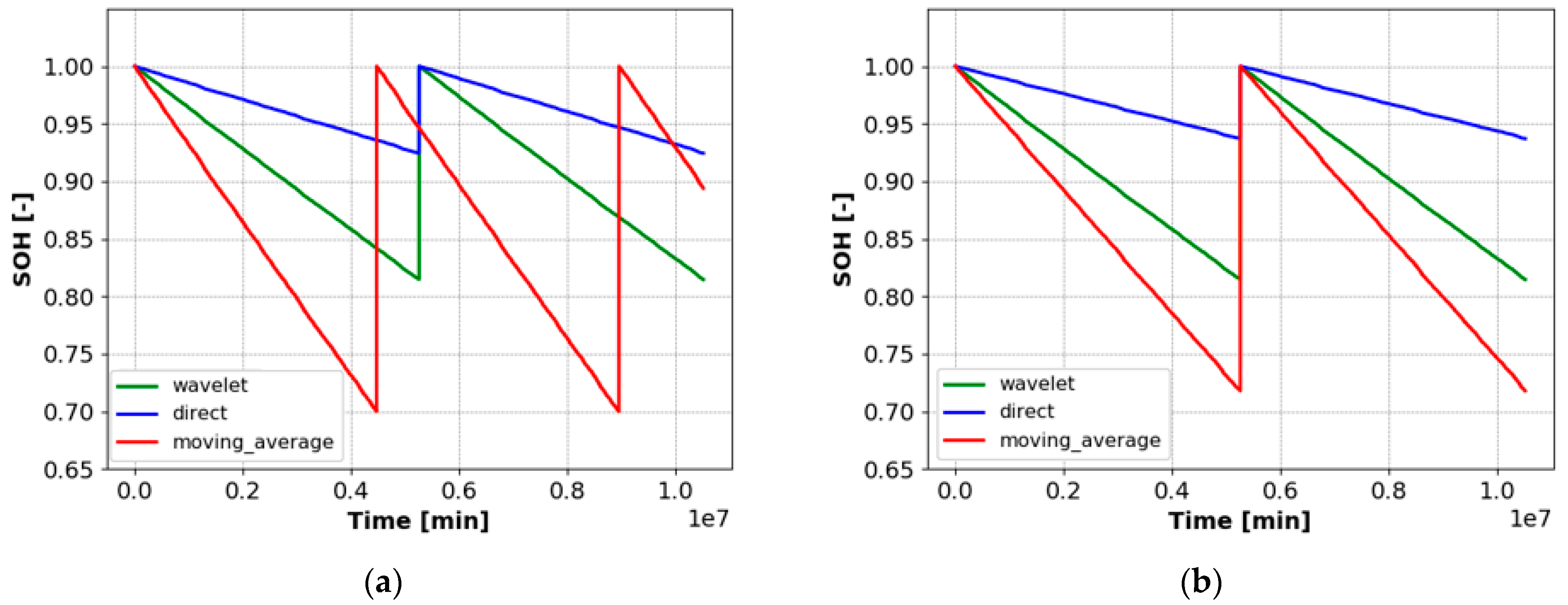 Energies 14 02184 g022