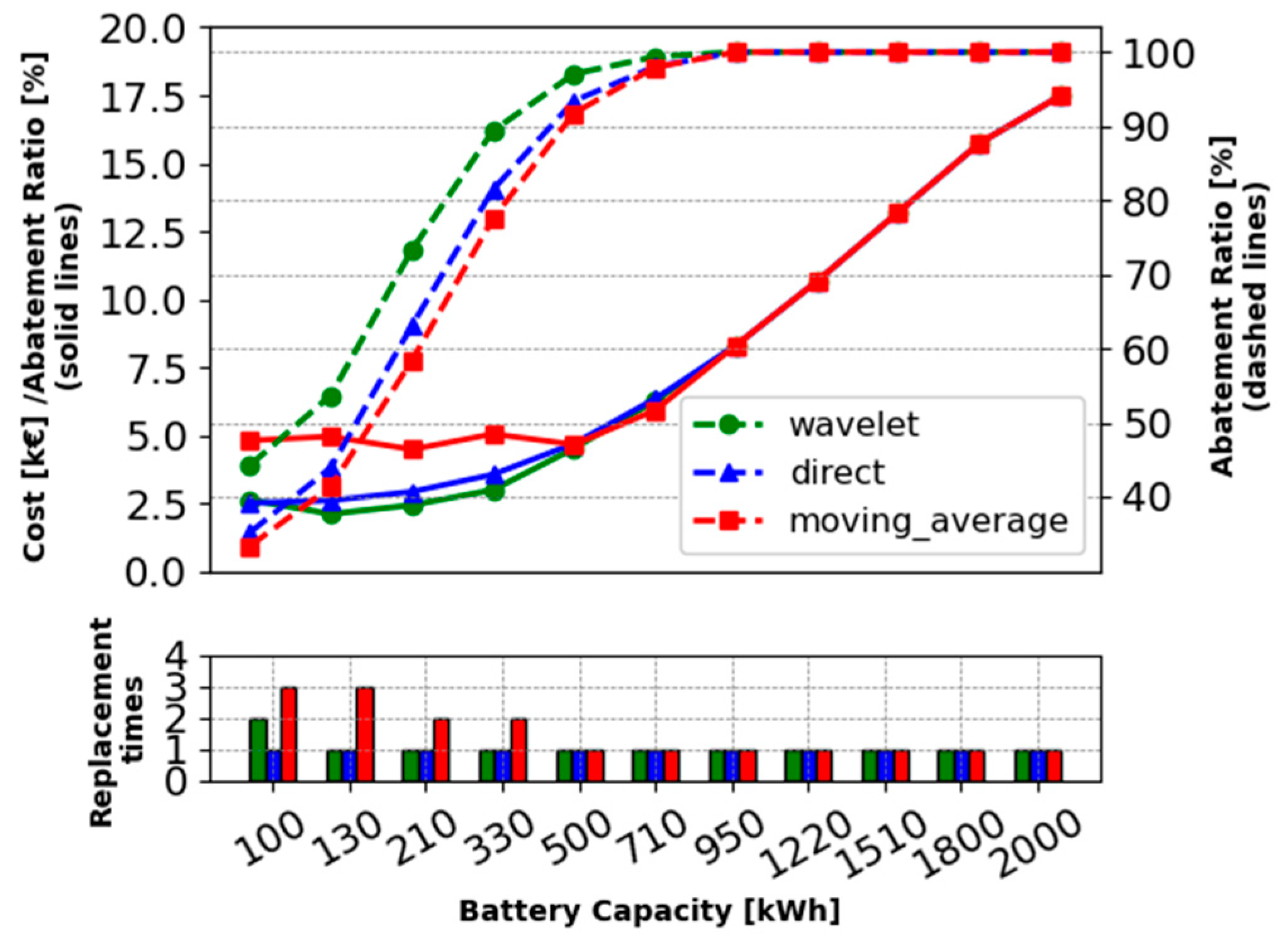 Energies 14 02184 g023