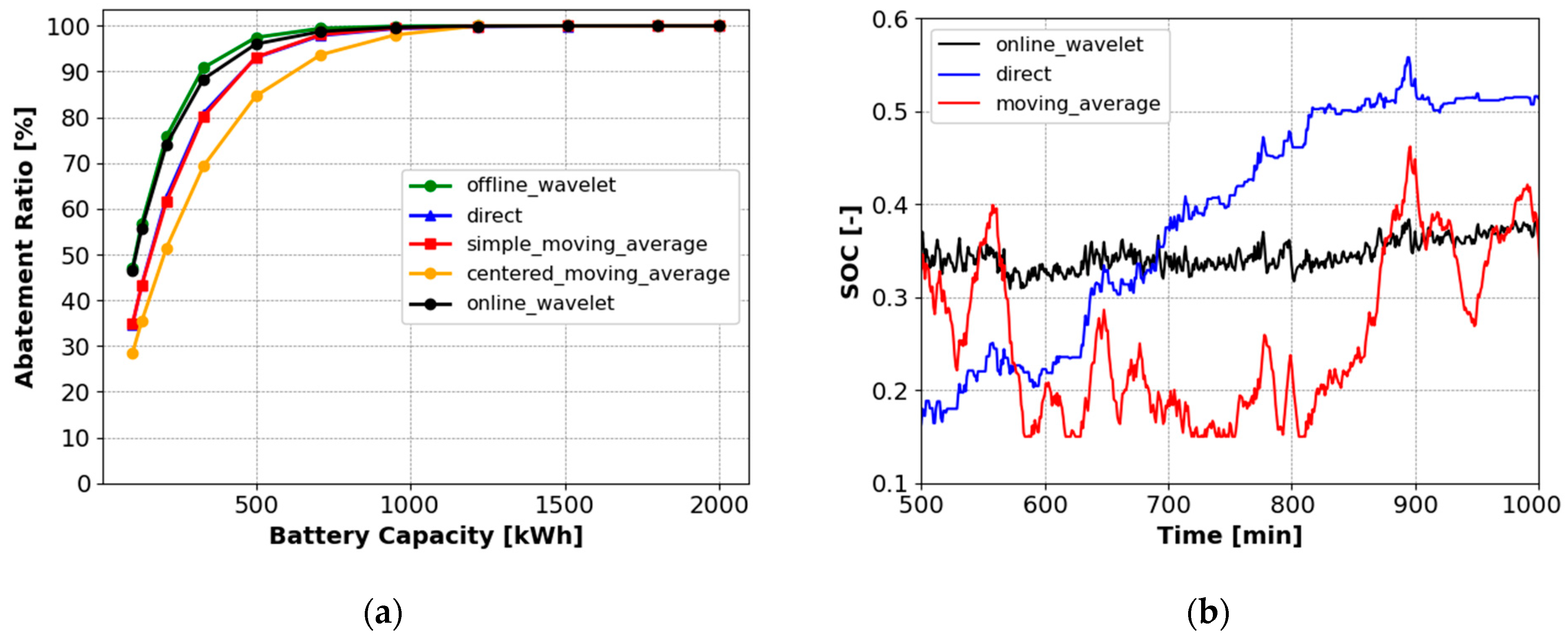 Energies 14 02184 g025