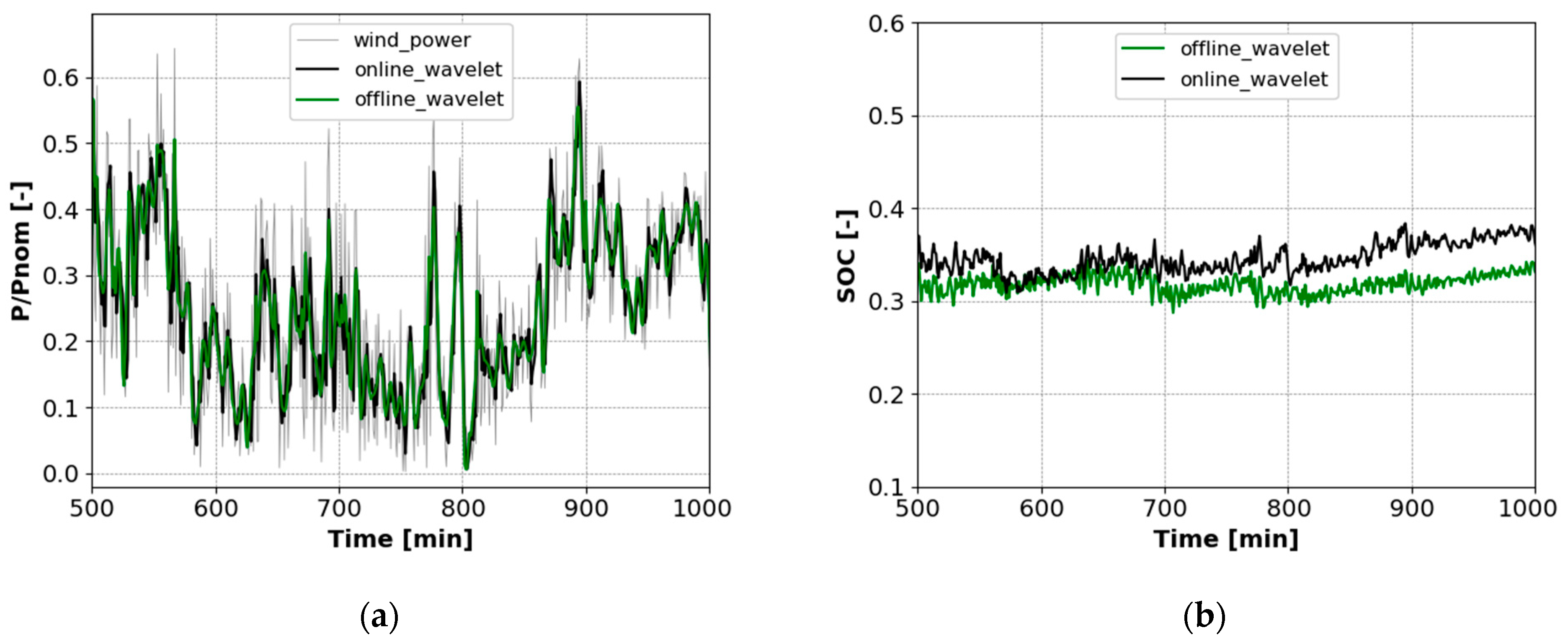 Energies 14 02184 g026