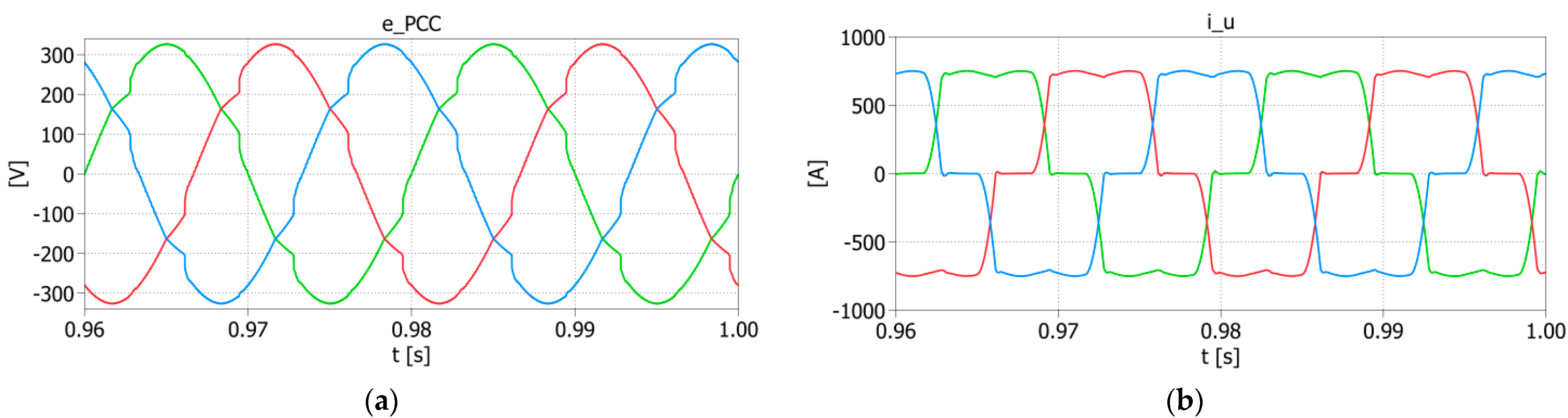 Energies 14 02208 g004