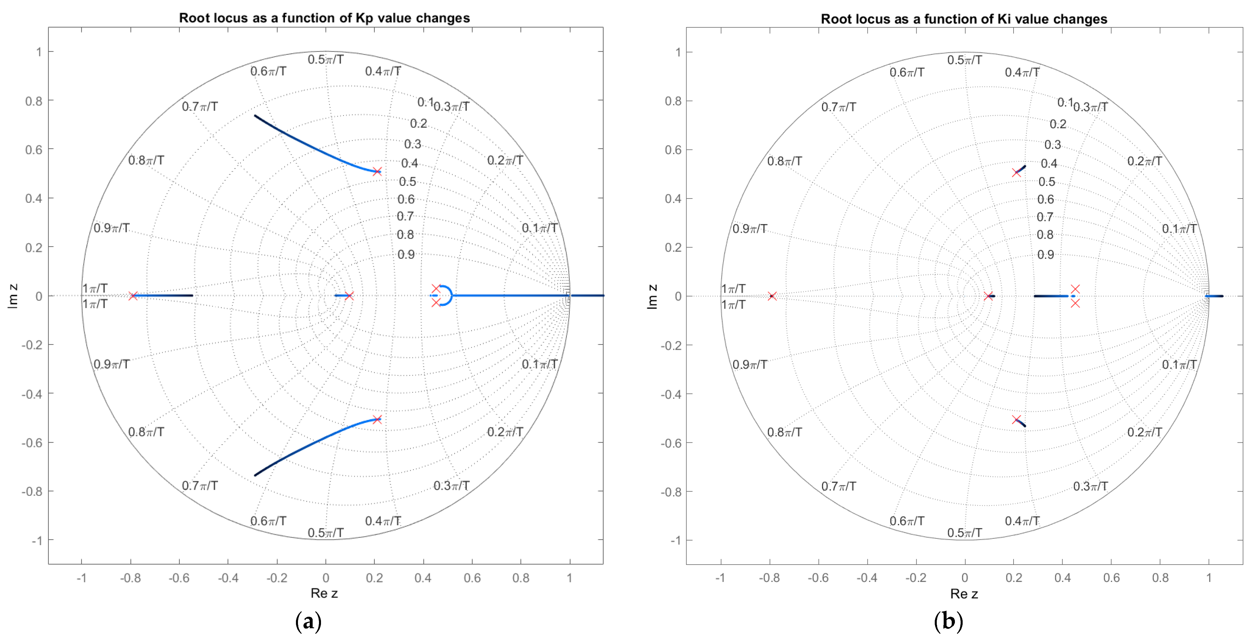 Energies 14 02208 g009a